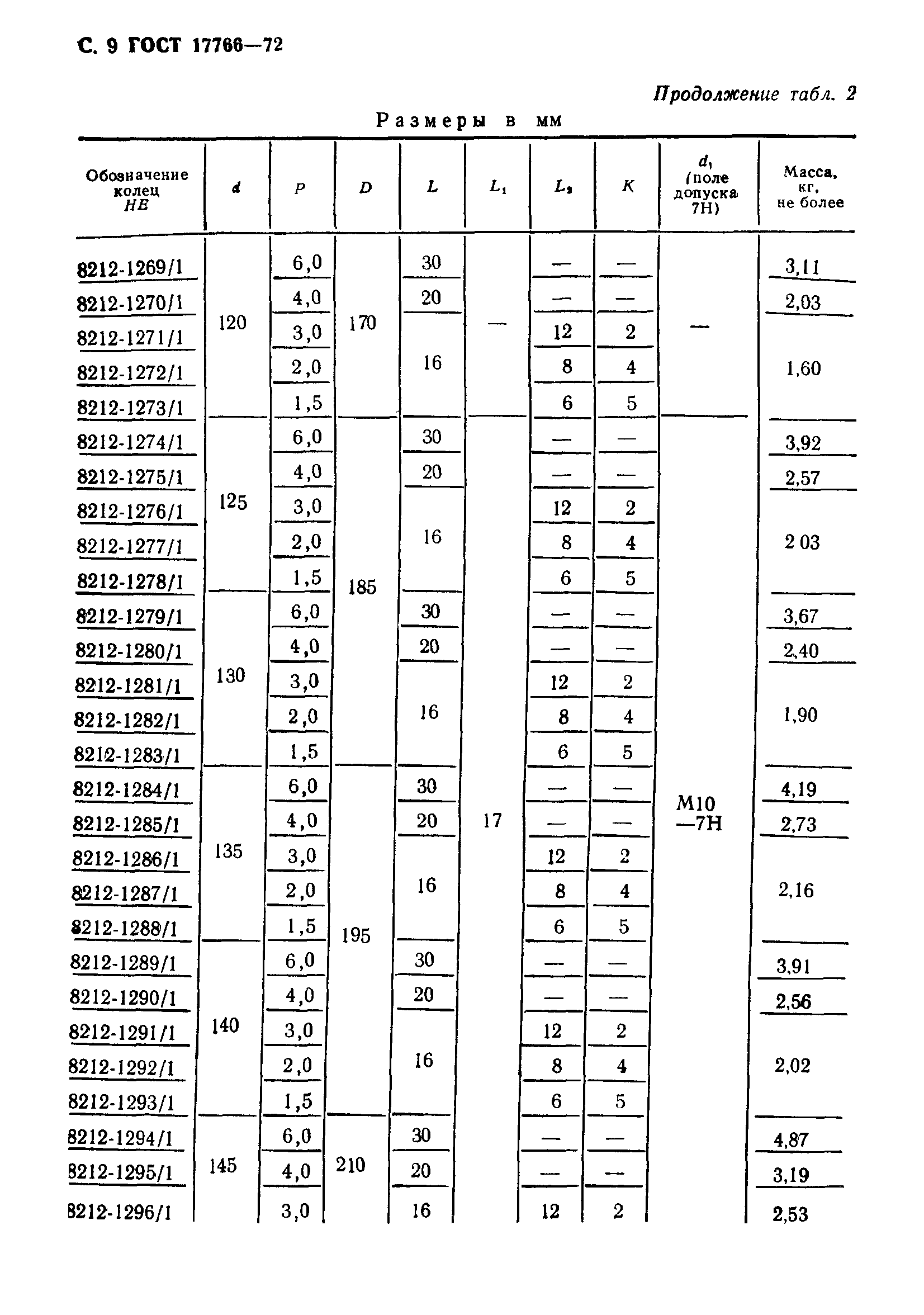 ГОСТ 17766-72