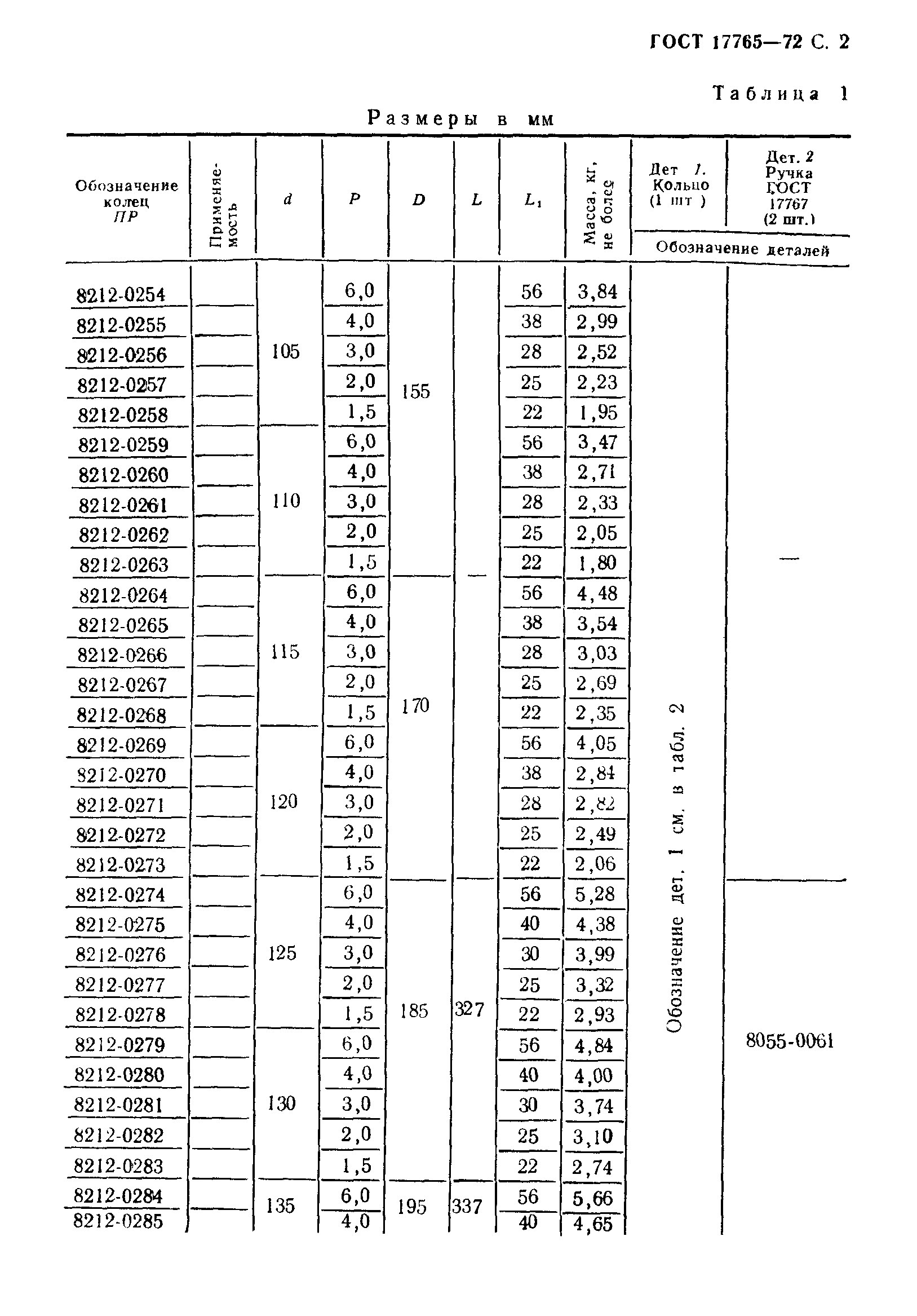 ГОСТ 17765-72