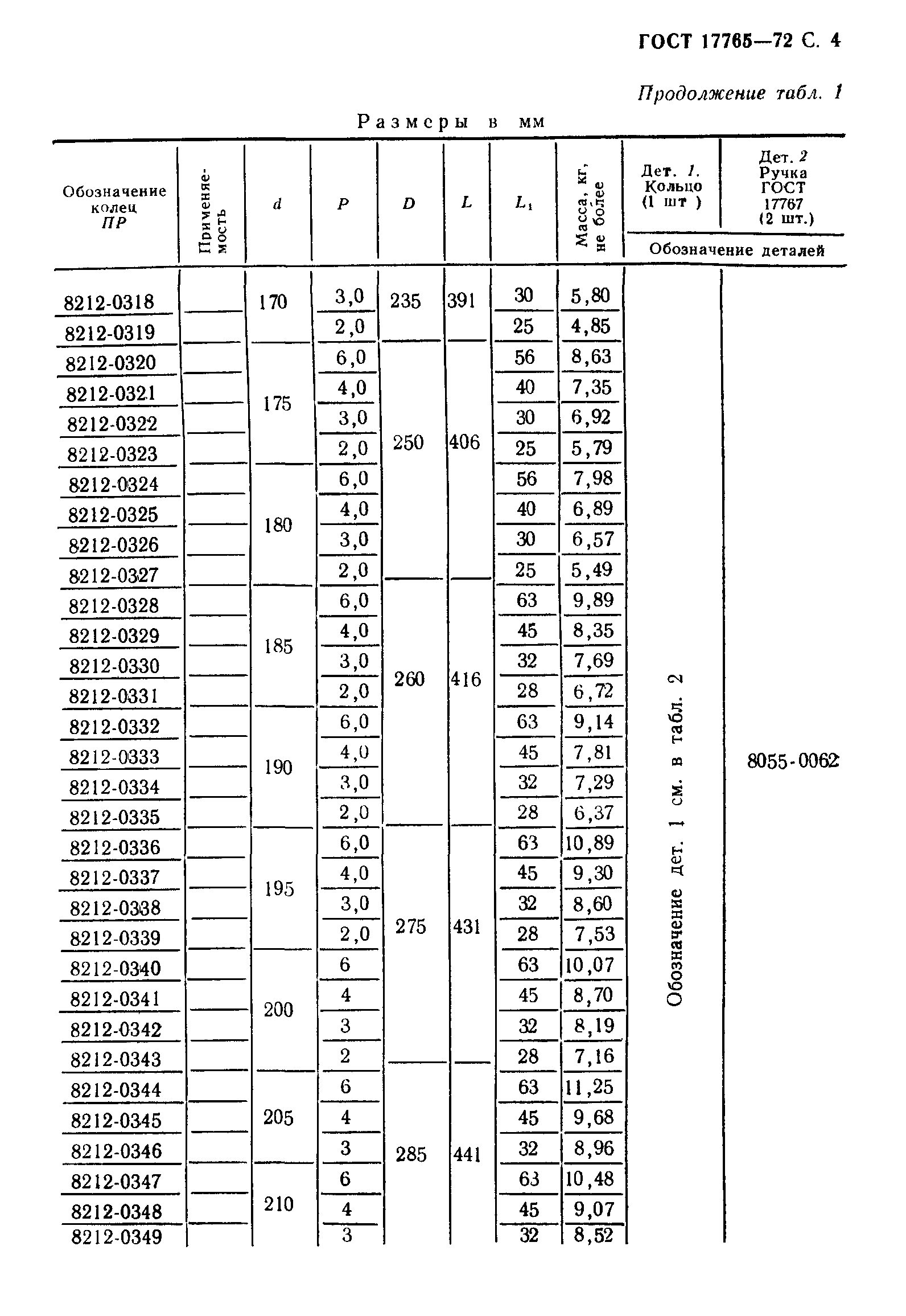 ГОСТ 17765-72