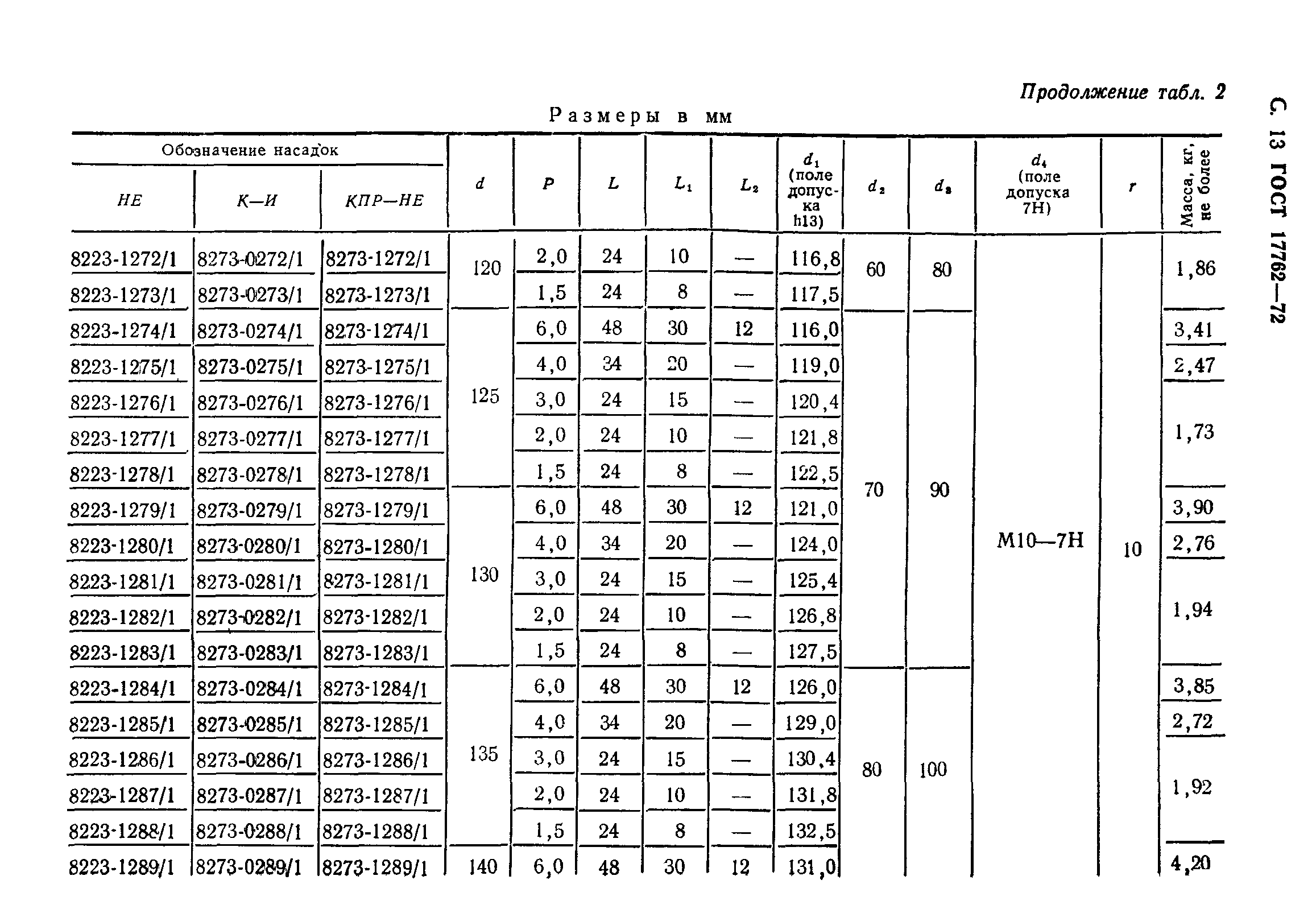 ГОСТ 17762-72