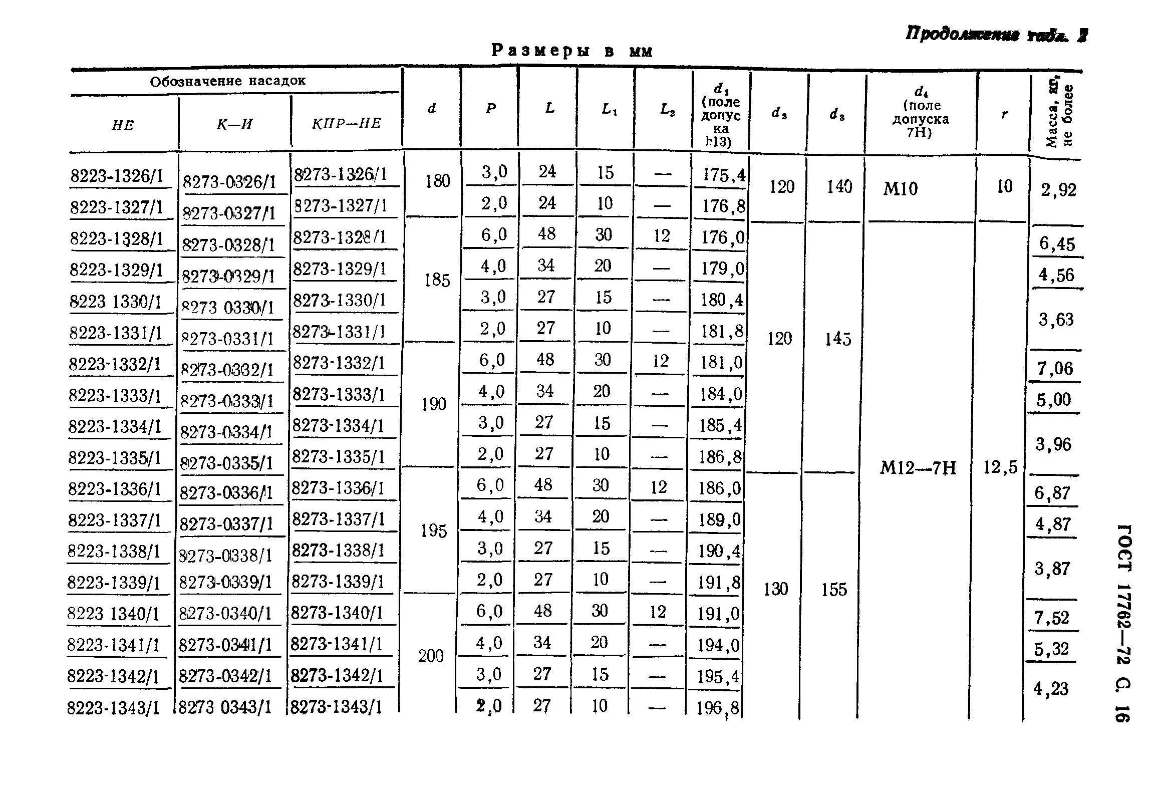 ГОСТ 17762-72