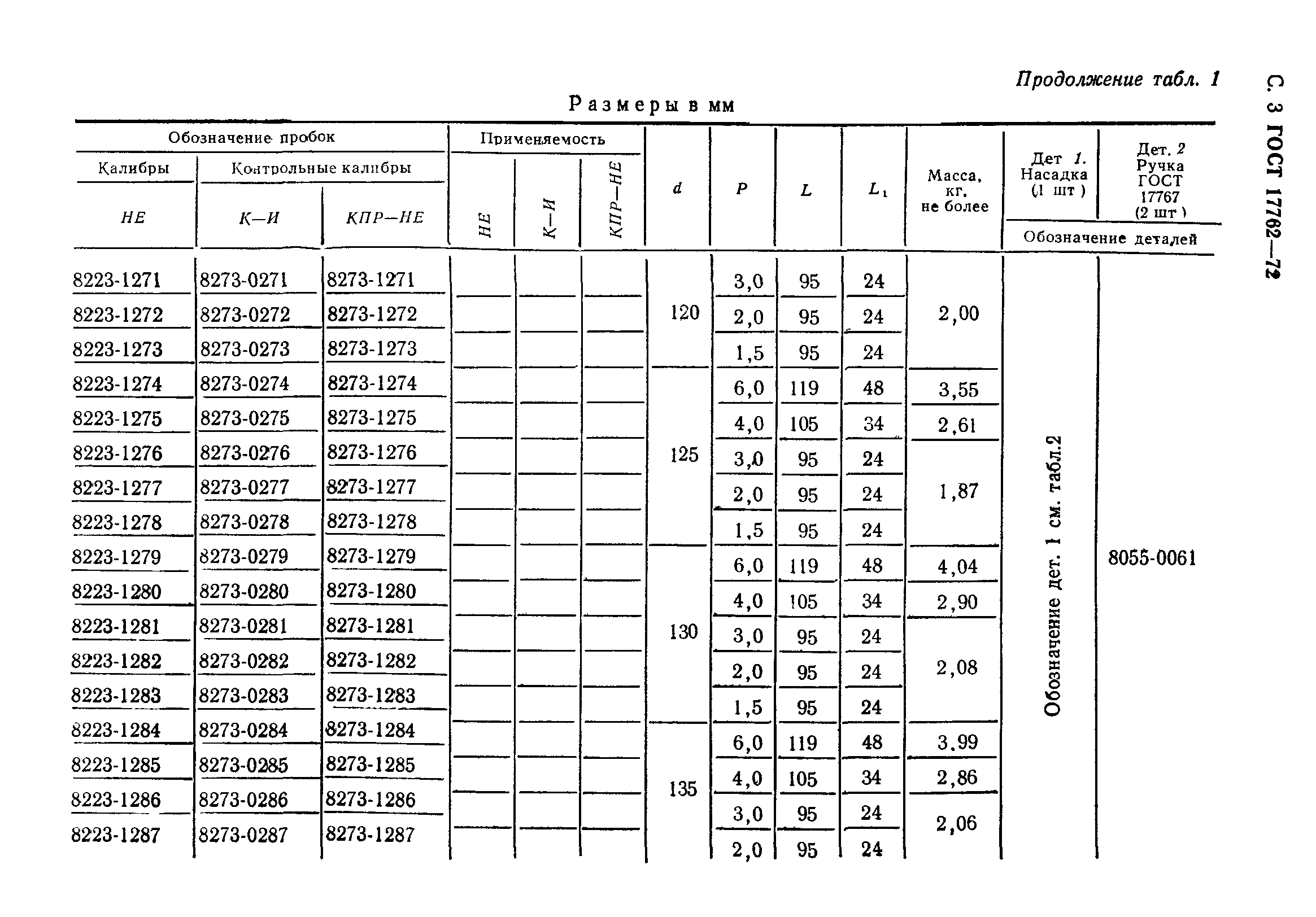 ГОСТ 17762-72