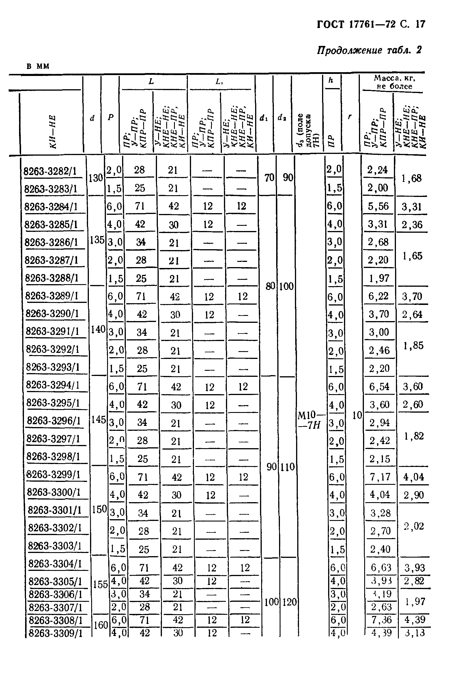 ГОСТ 17761-72