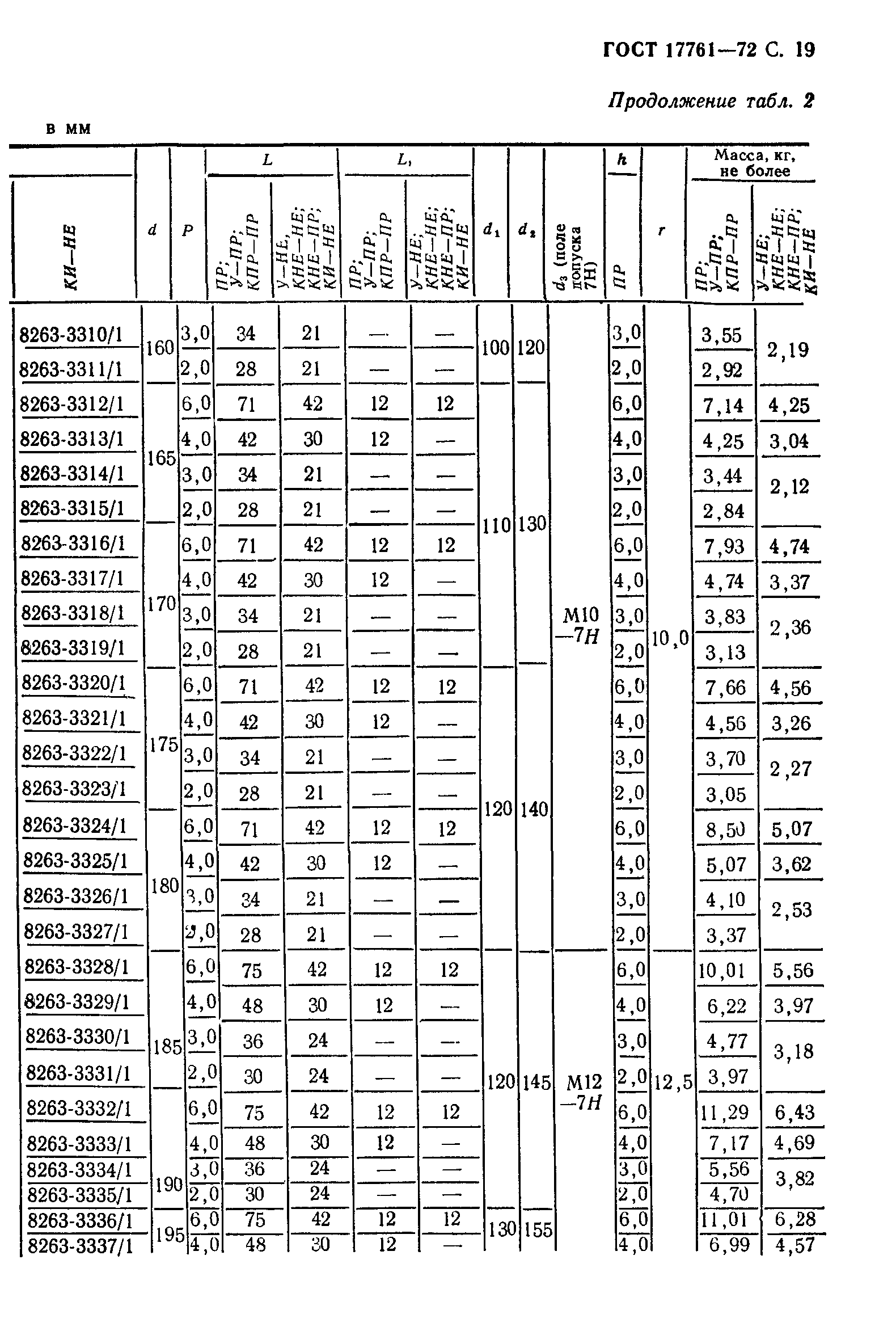 ГОСТ 17761-72