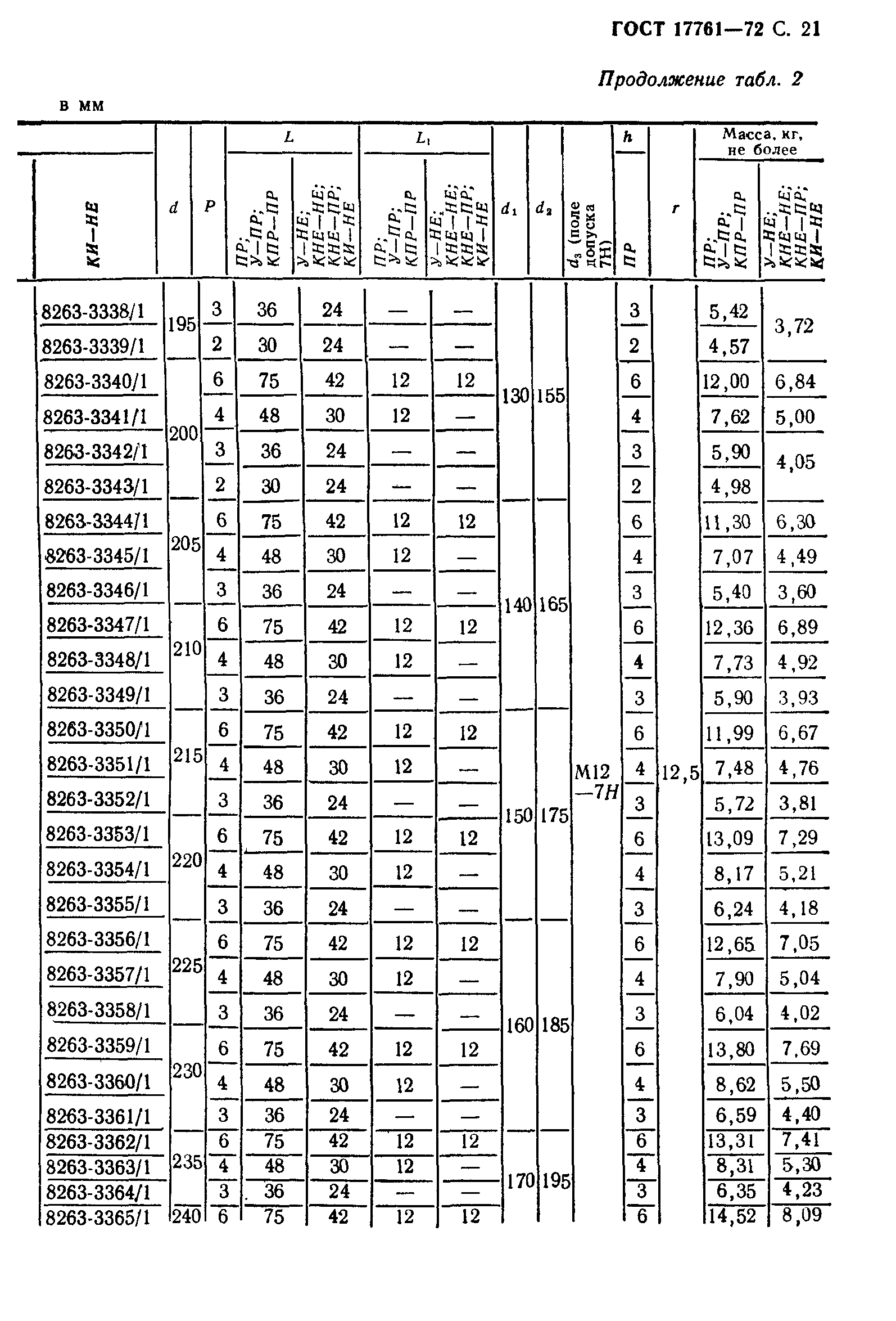 ГОСТ 17761-72