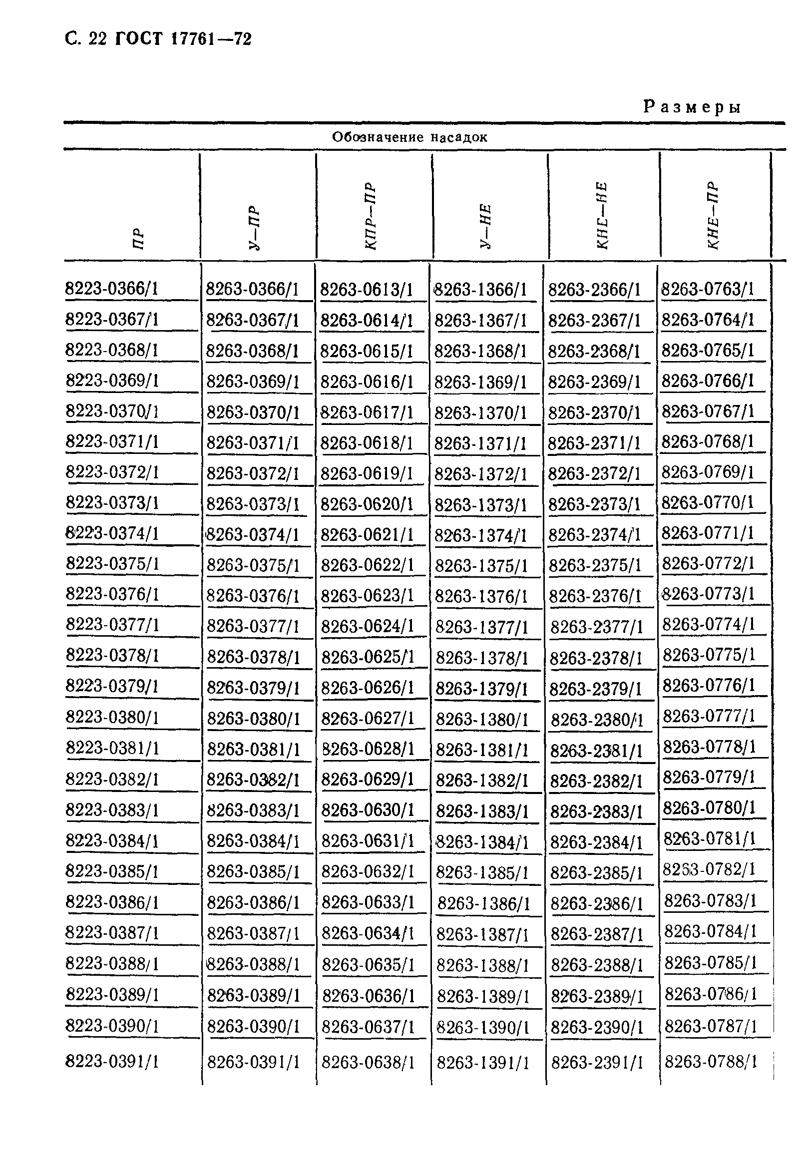 ГОСТ 17761-72