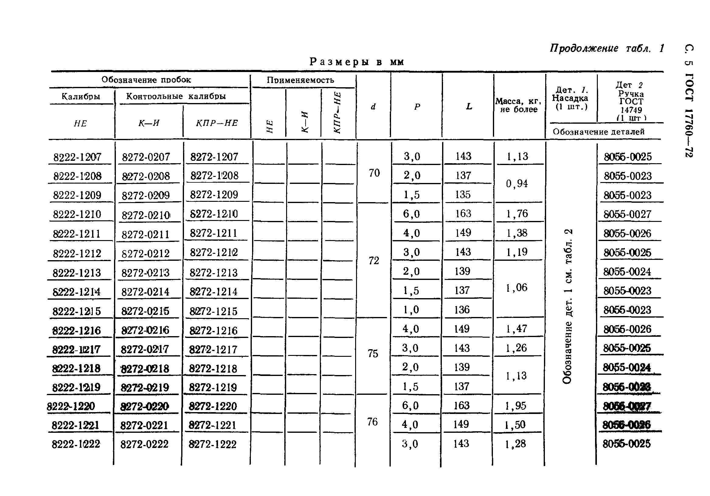 ГОСТ 17760-72