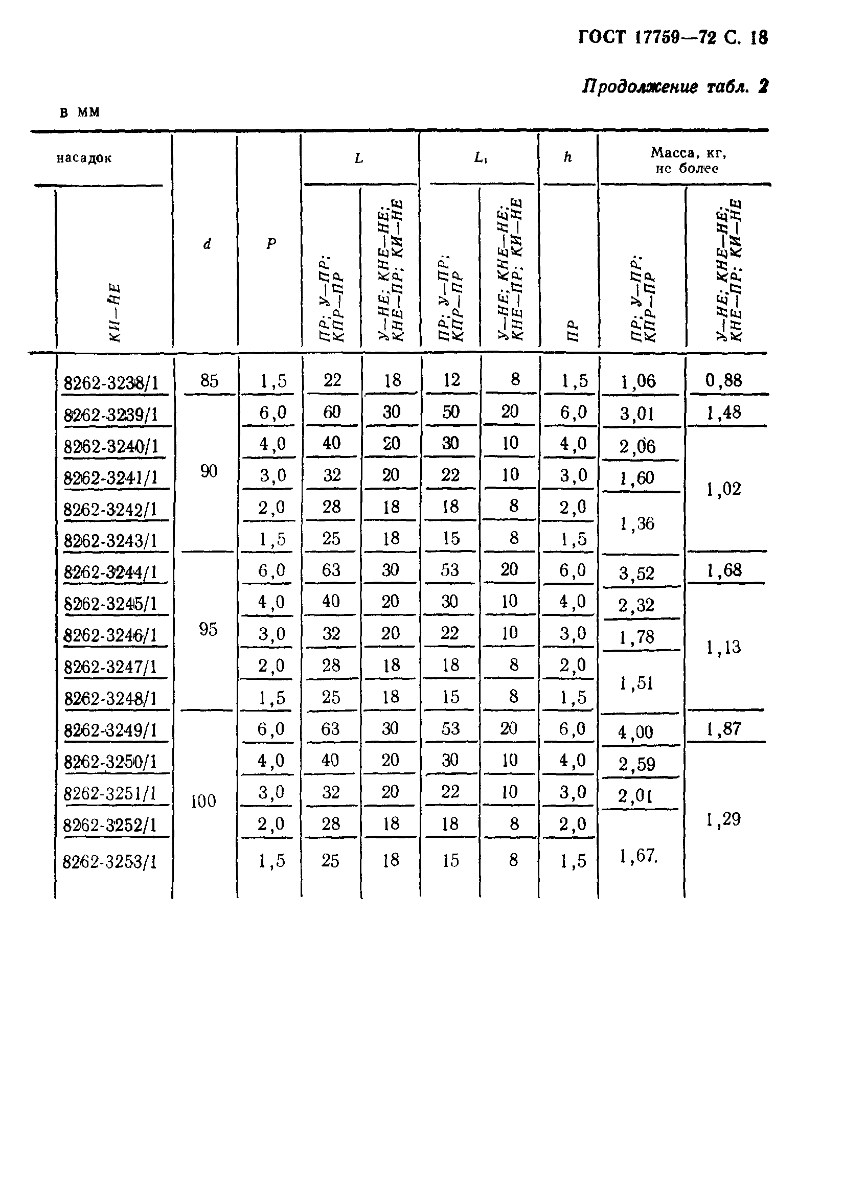 ГОСТ 17759-72