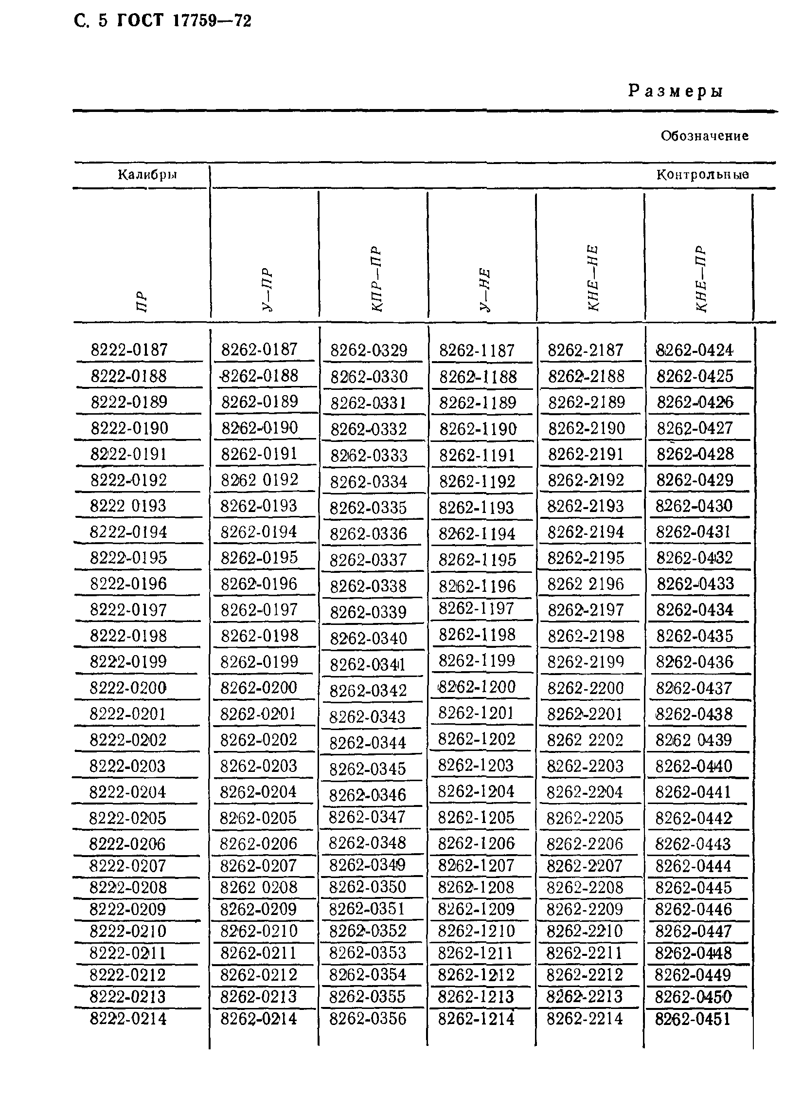 ГОСТ 17759-72