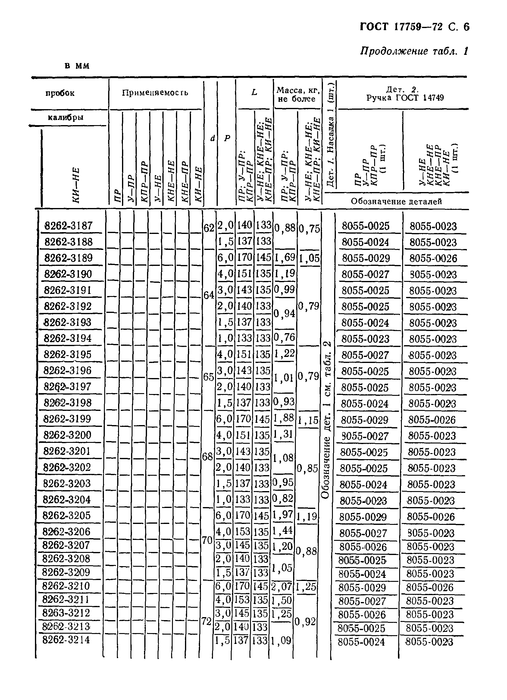 ГОСТ 17759-72