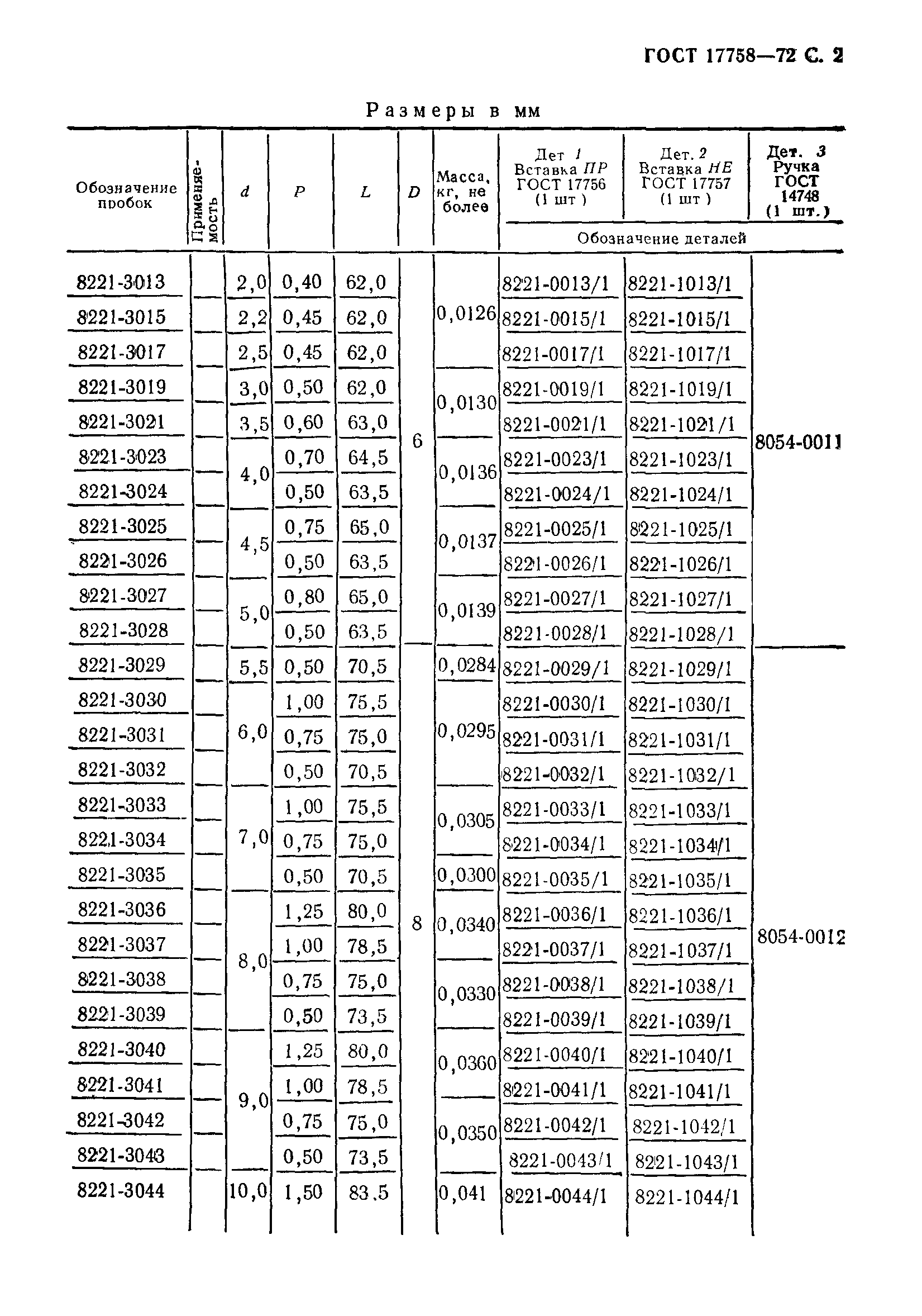 ГОСТ 17758-72