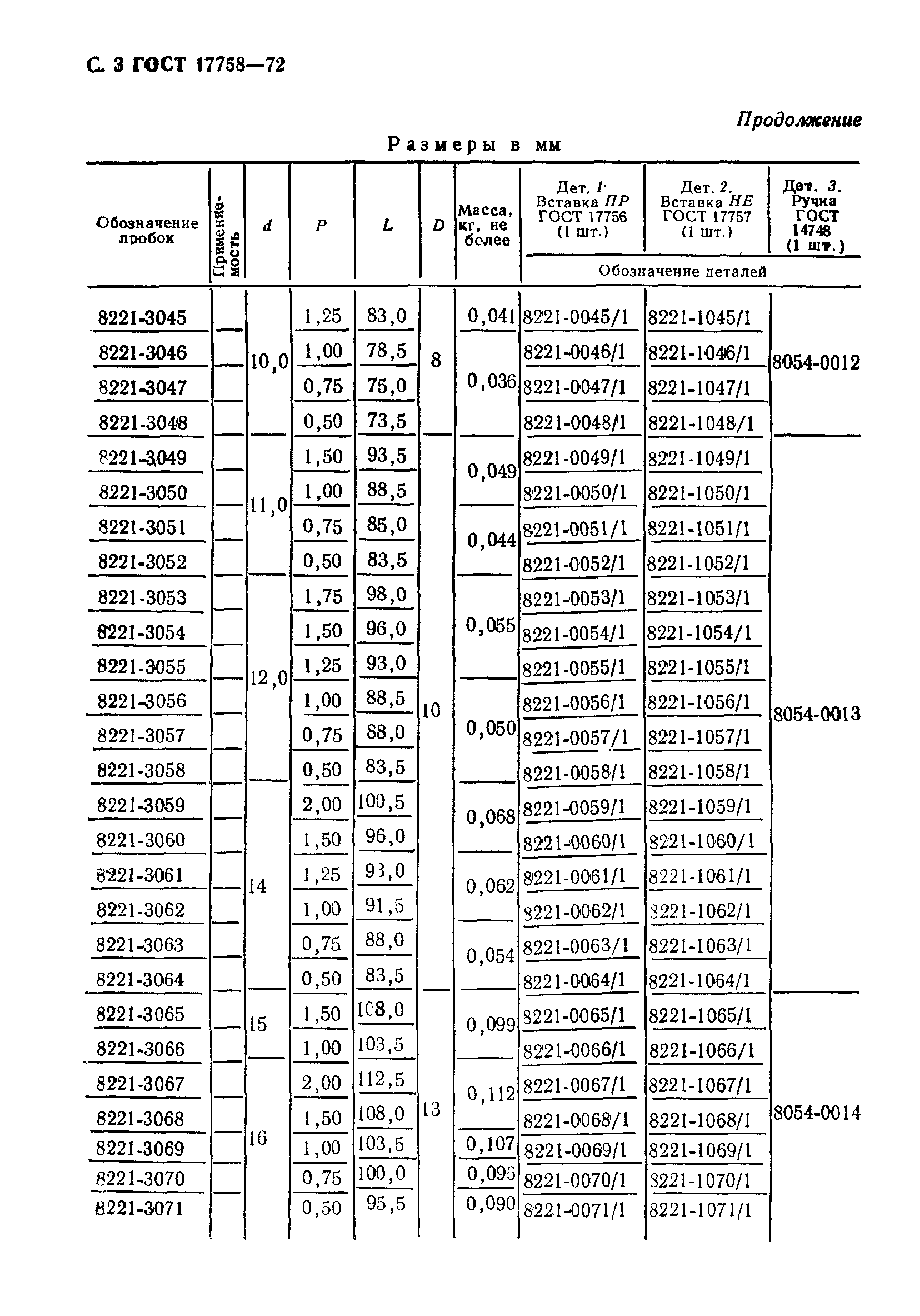 ГОСТ 17758-72