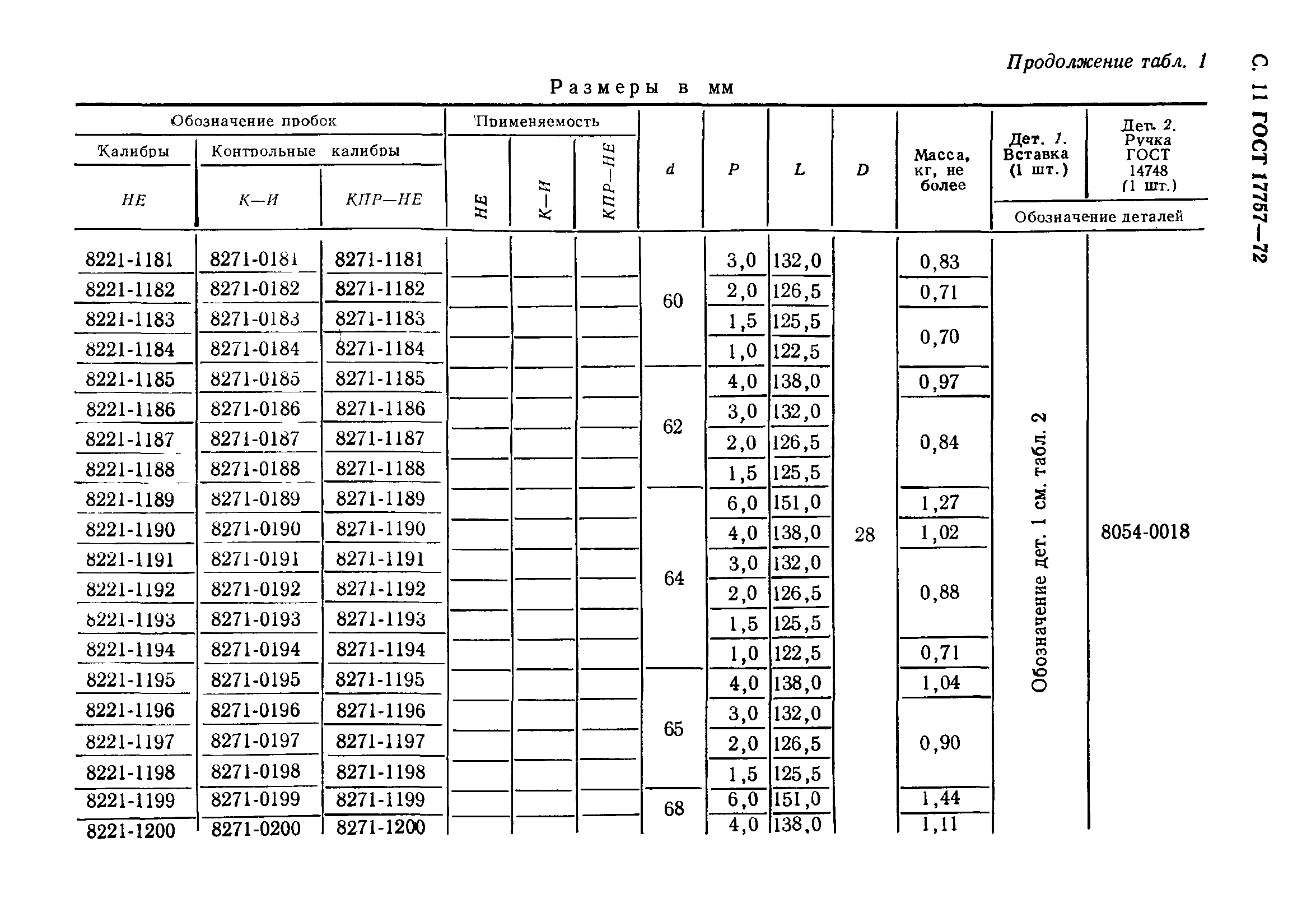 ГОСТ 17757-72