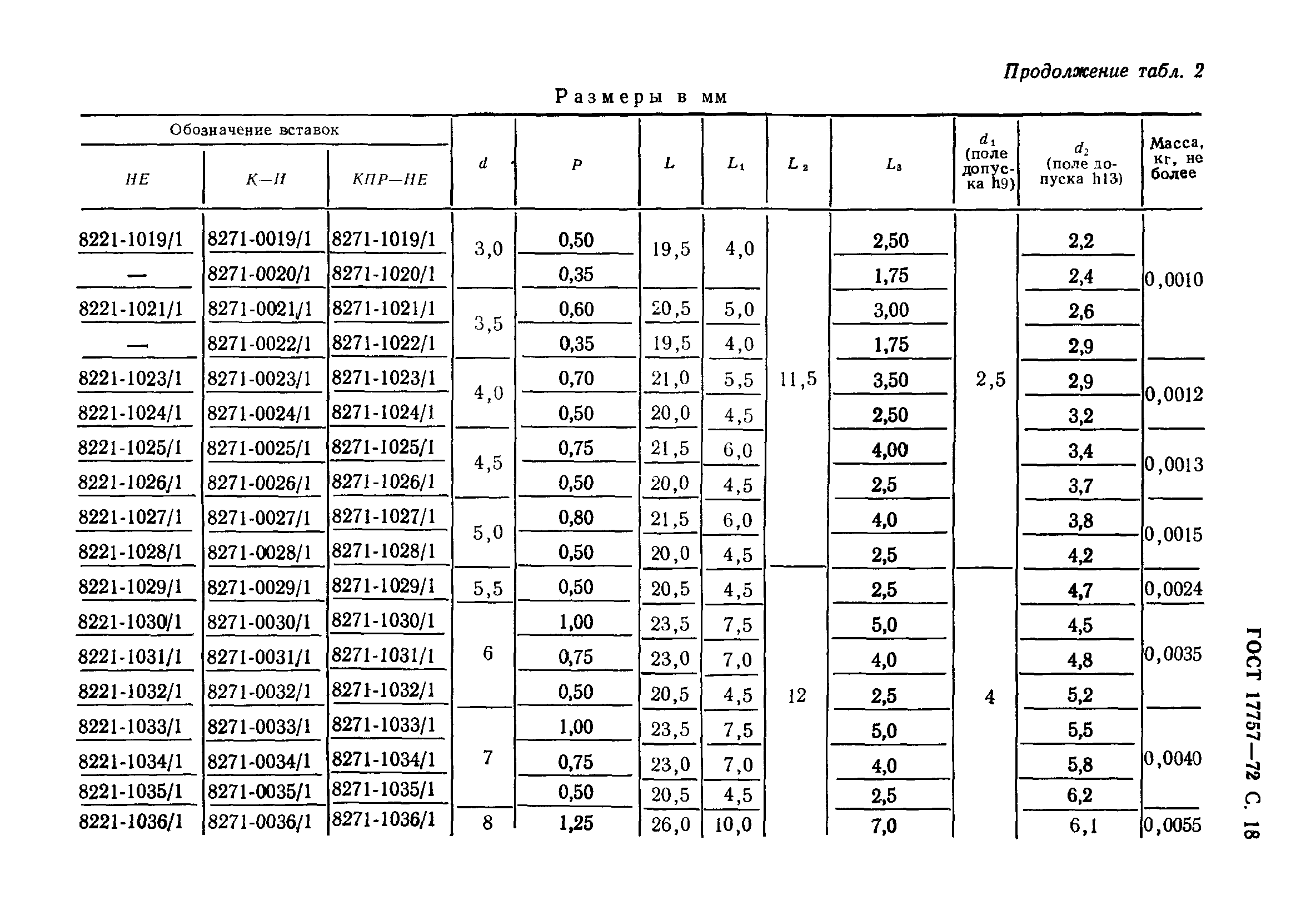 ГОСТ 17757-72