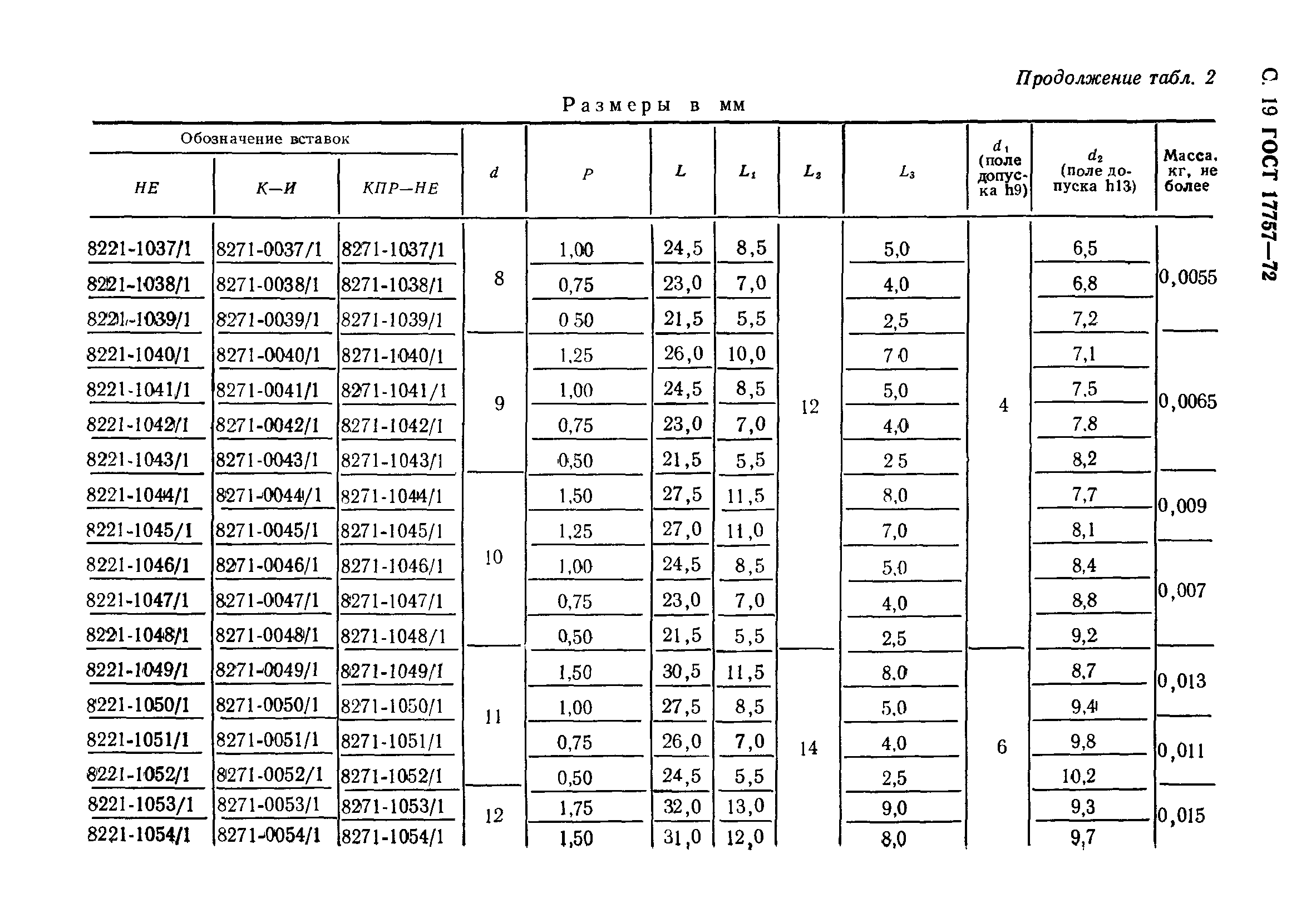 ГОСТ 17757-72