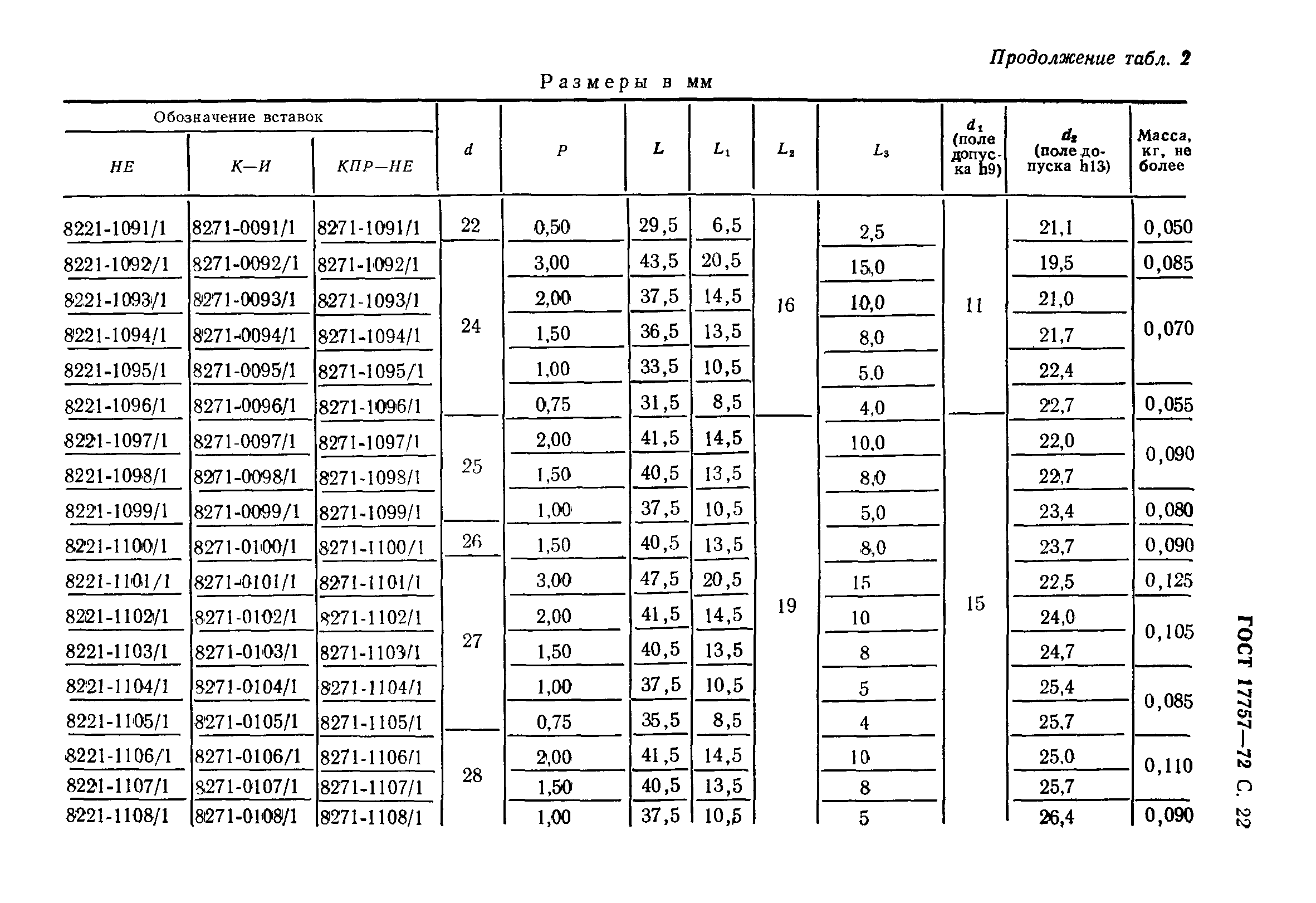 ГОСТ 17757-72