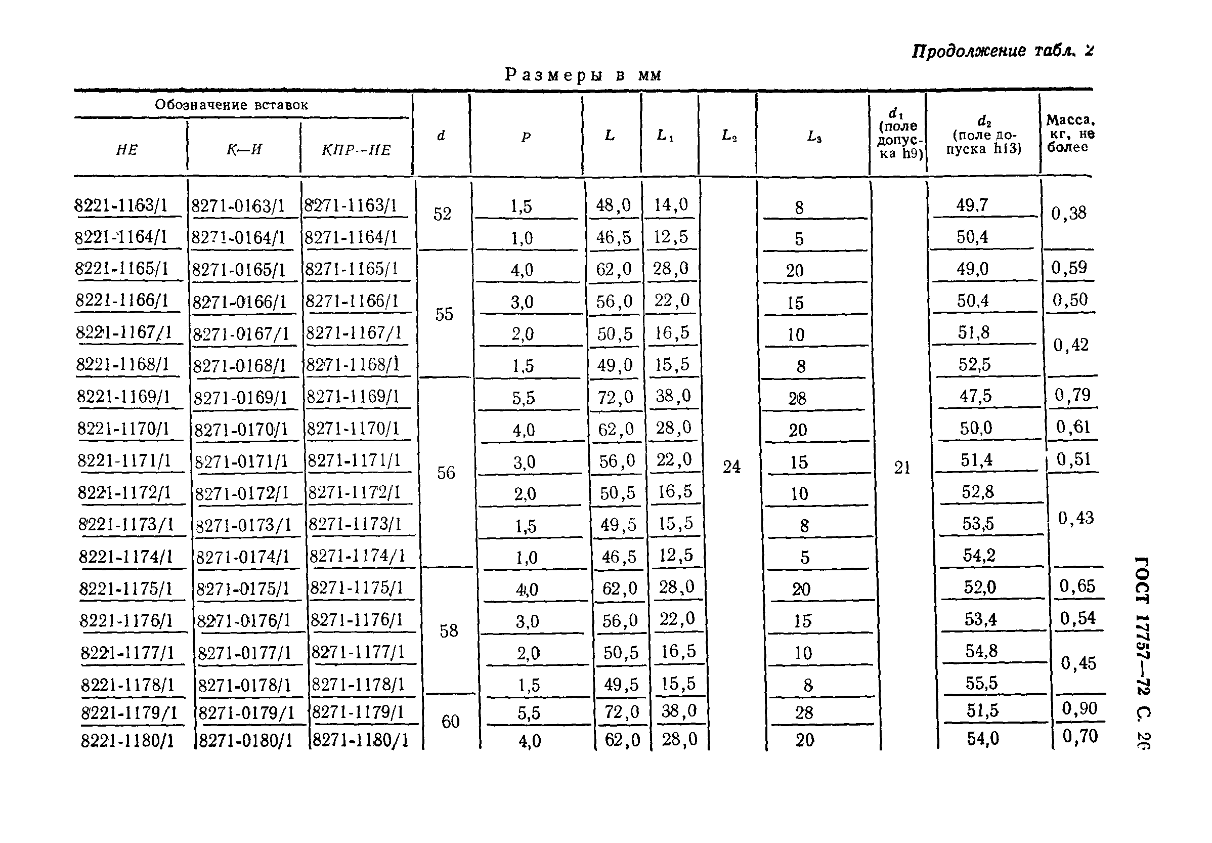 ГОСТ 17757-72