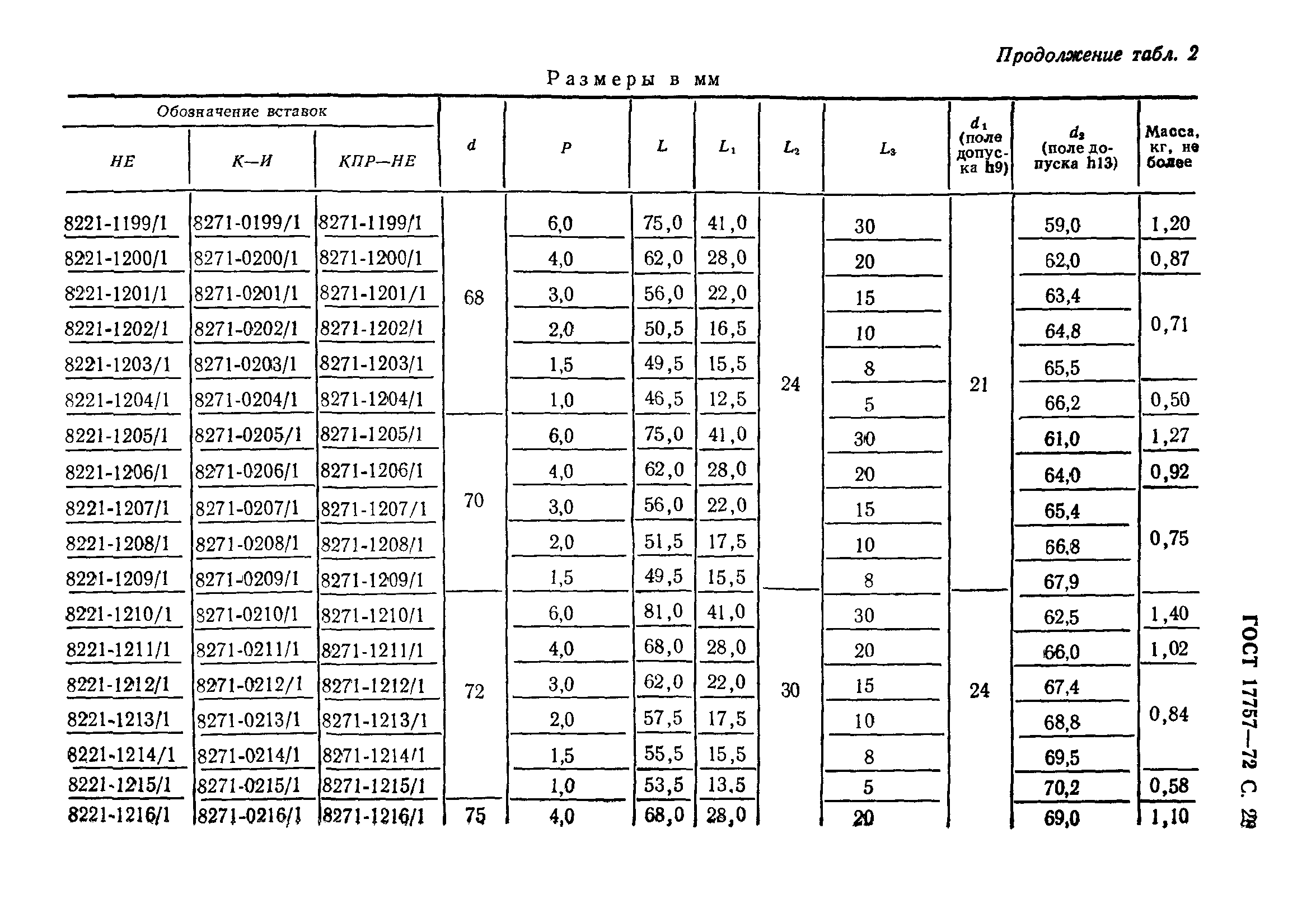 ГОСТ 17757-72