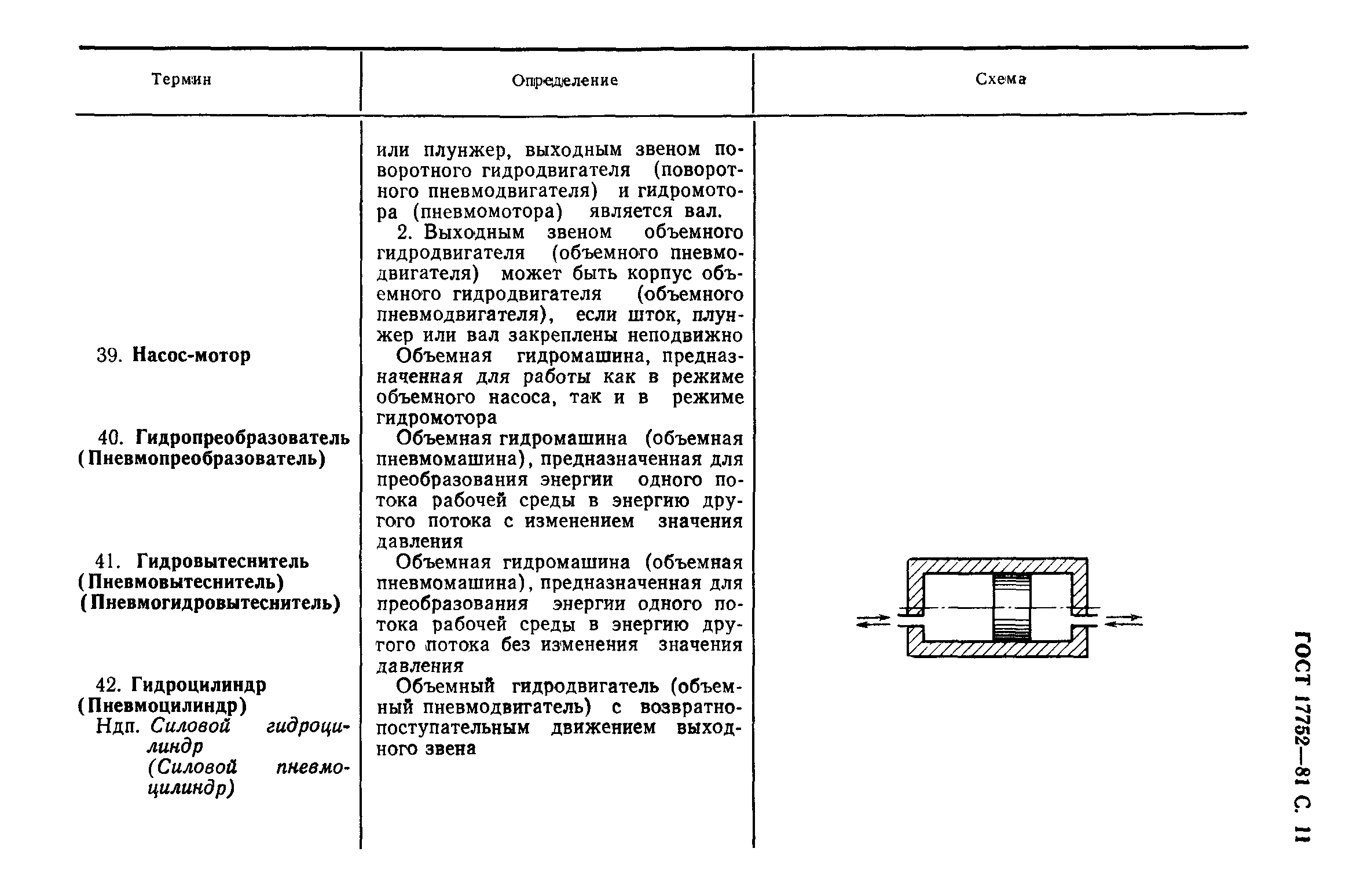 ГОСТ 17752-81