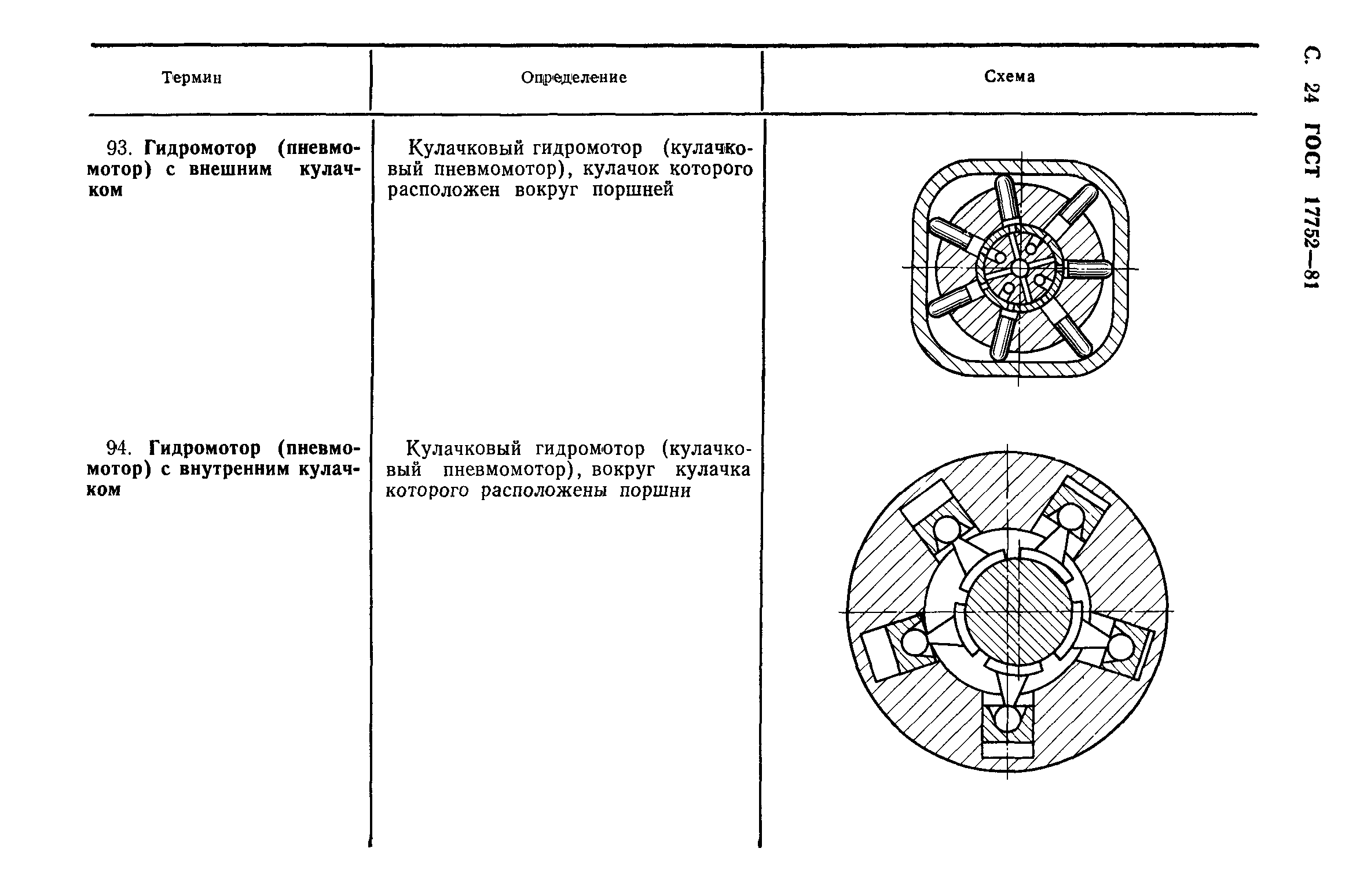 ГОСТ 17752-81