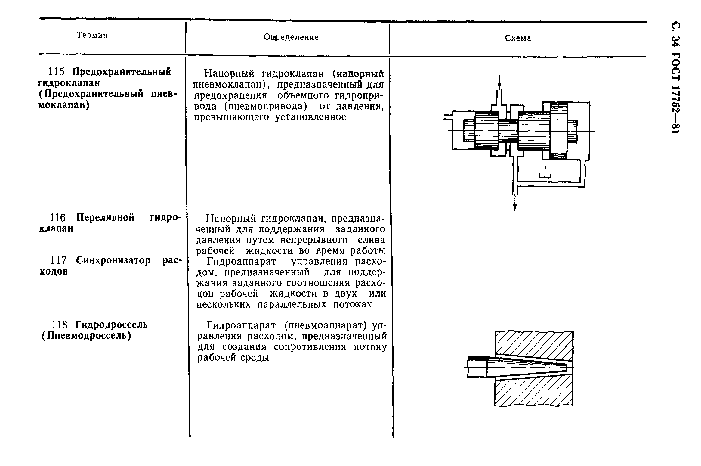 ГОСТ 17752-81