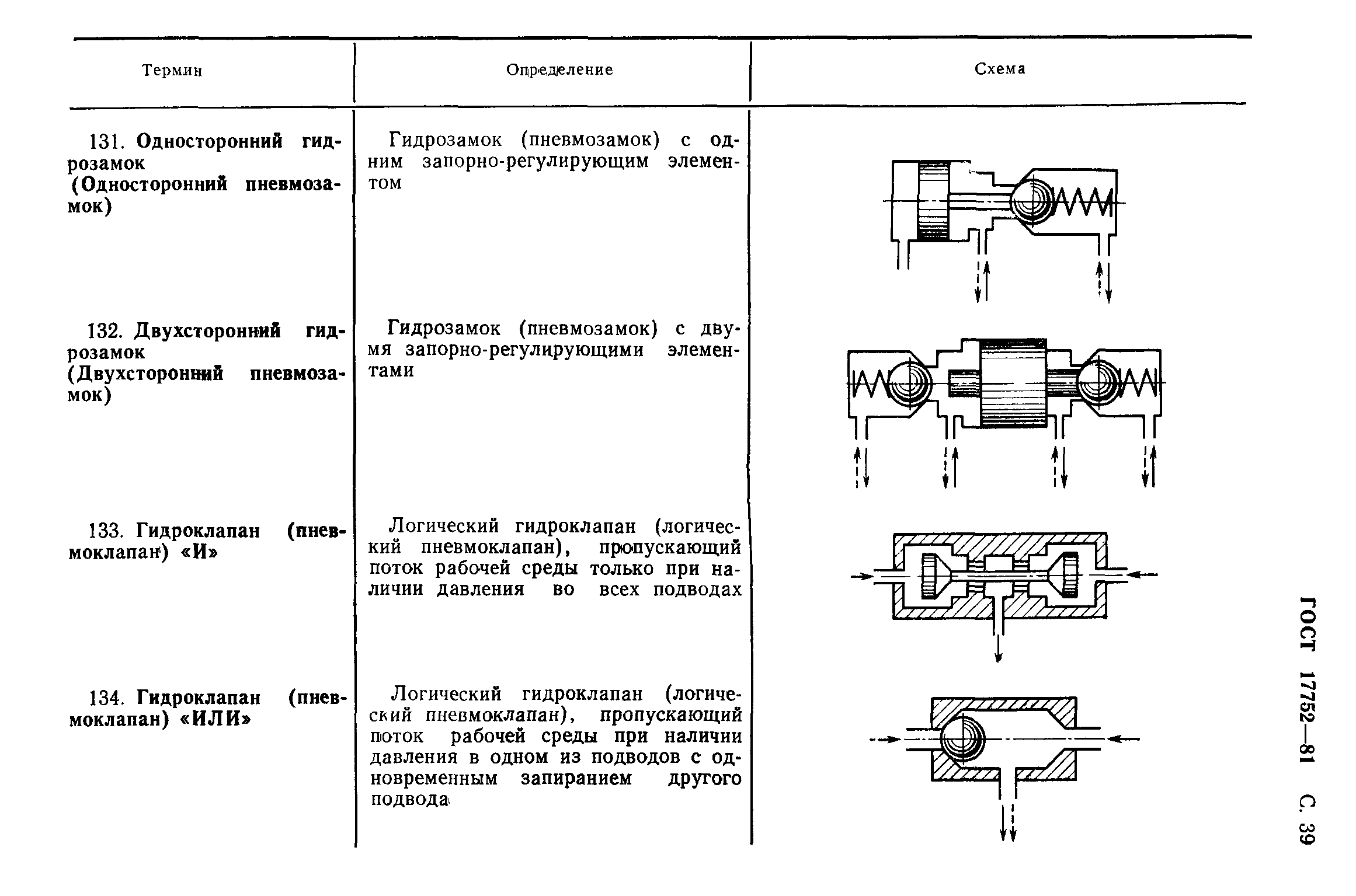 ГОСТ 17752-81