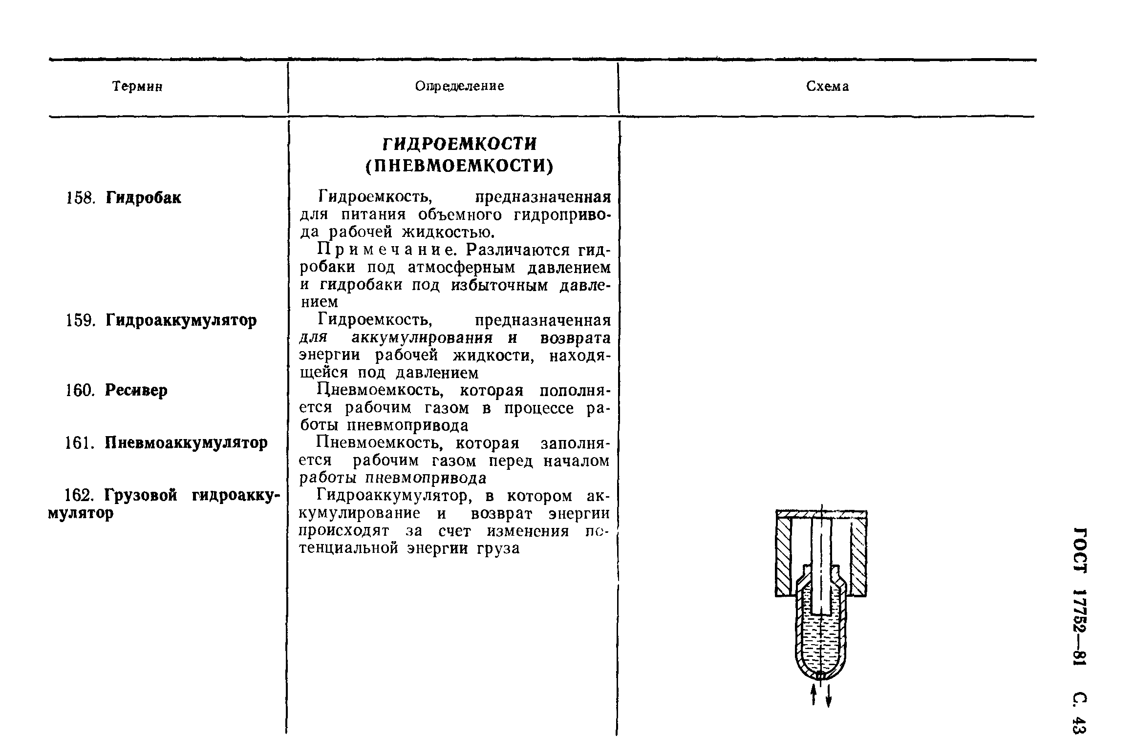 ГОСТ 17752-81