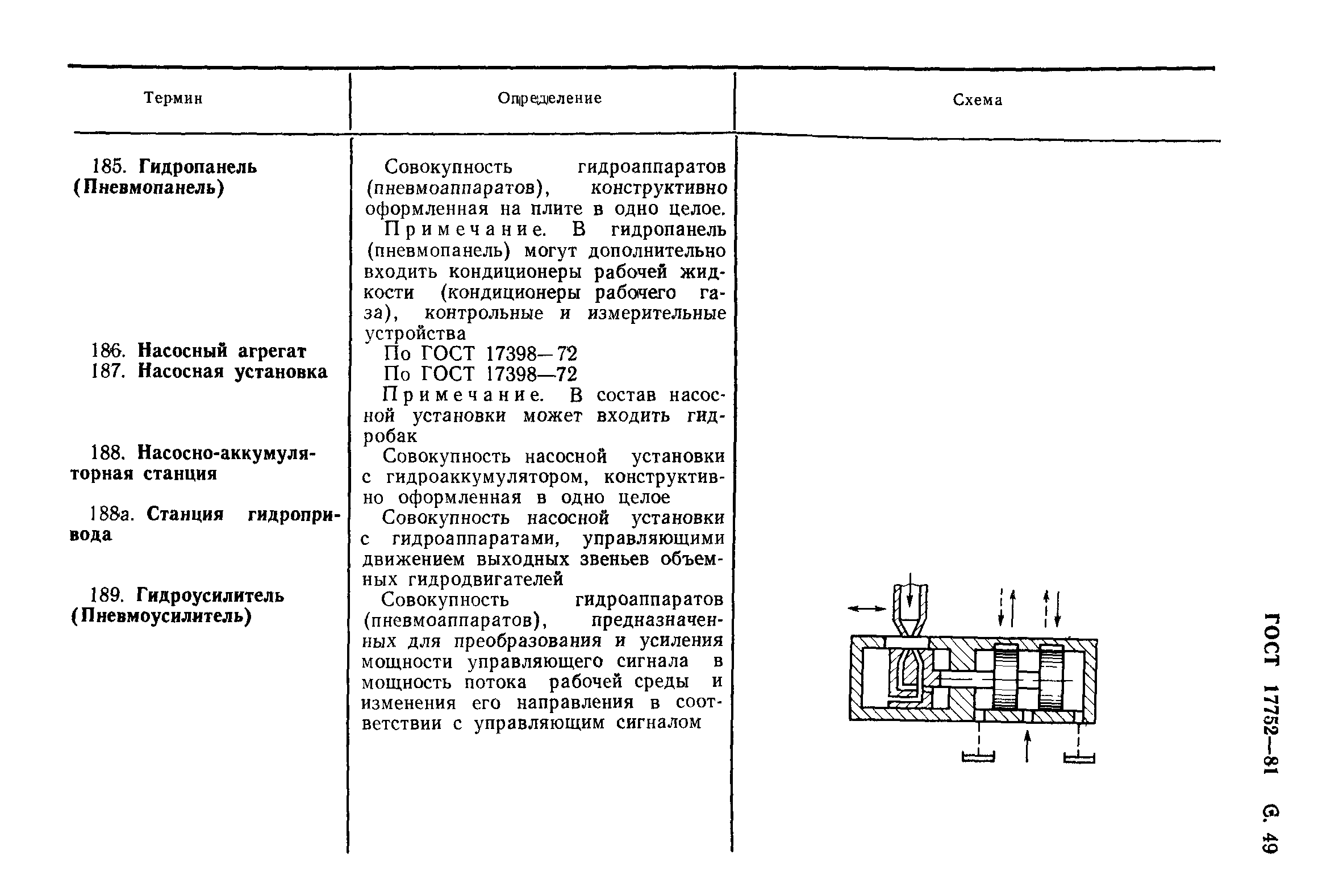 ГОСТ 17752-81