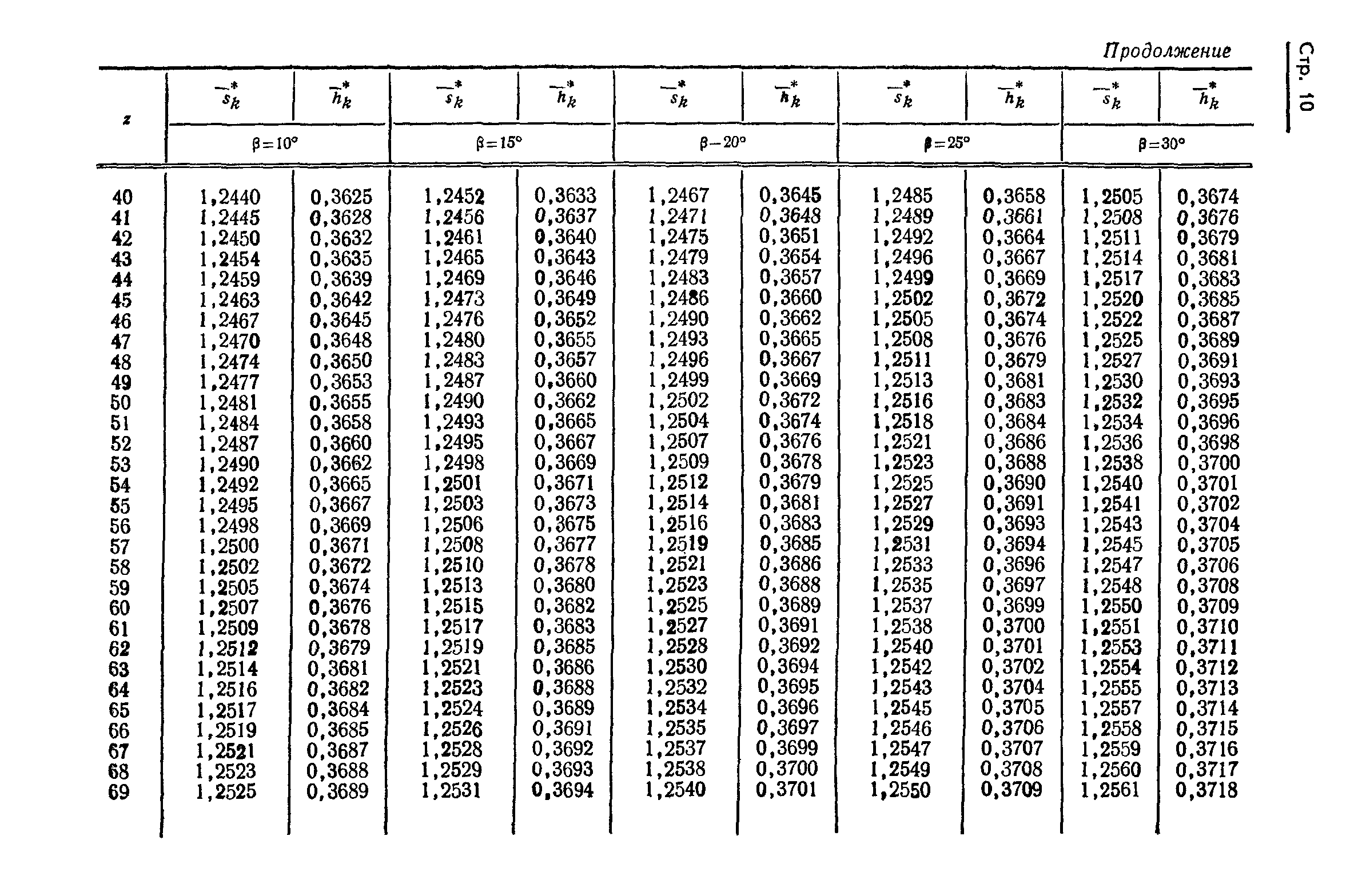 ГОСТ 17744-72