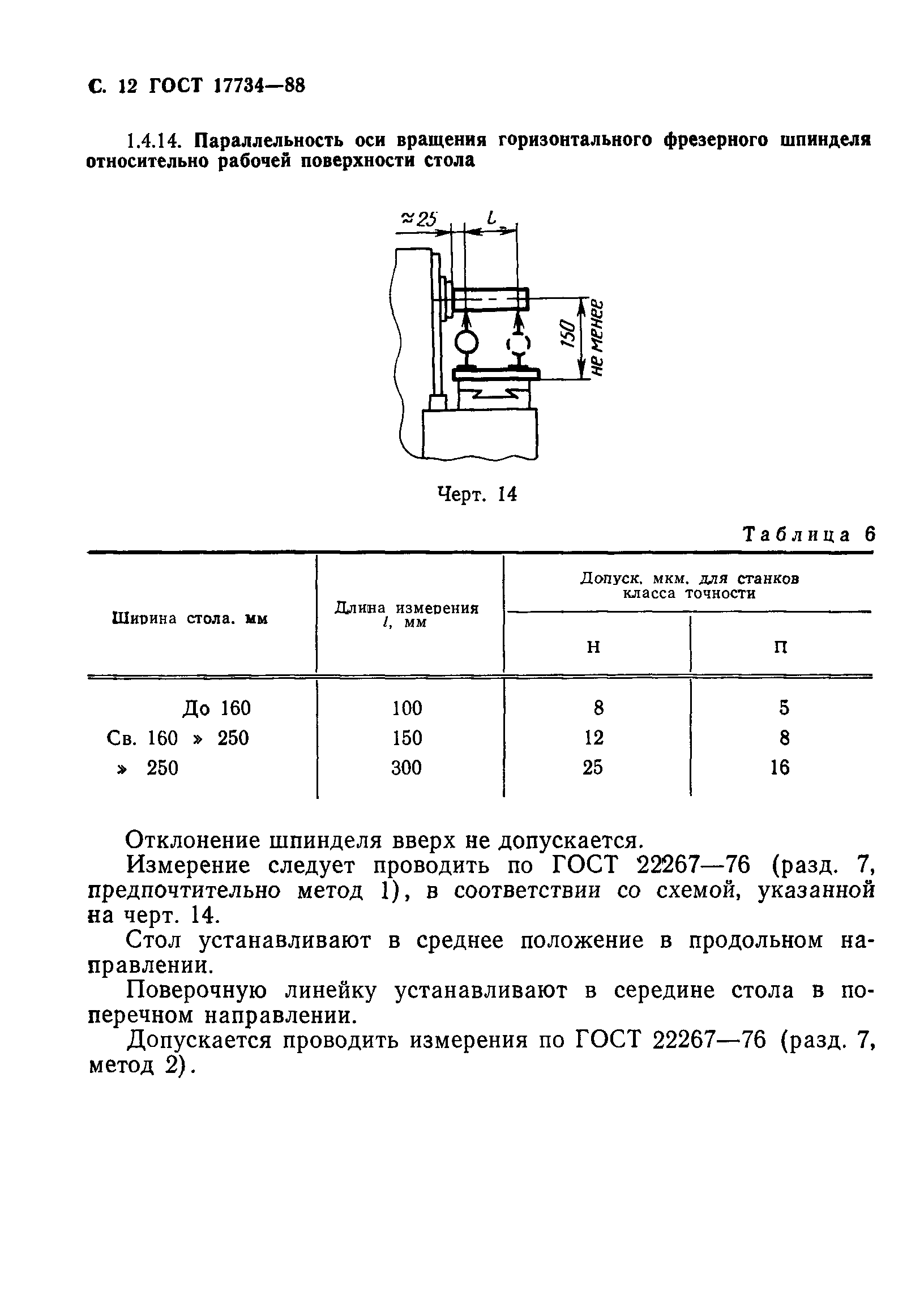 ГОСТ 17734-88