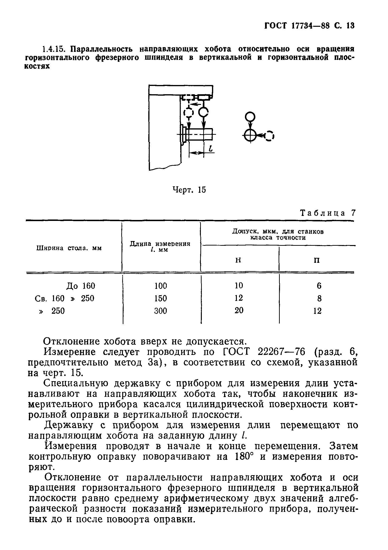 ГОСТ 17734-88