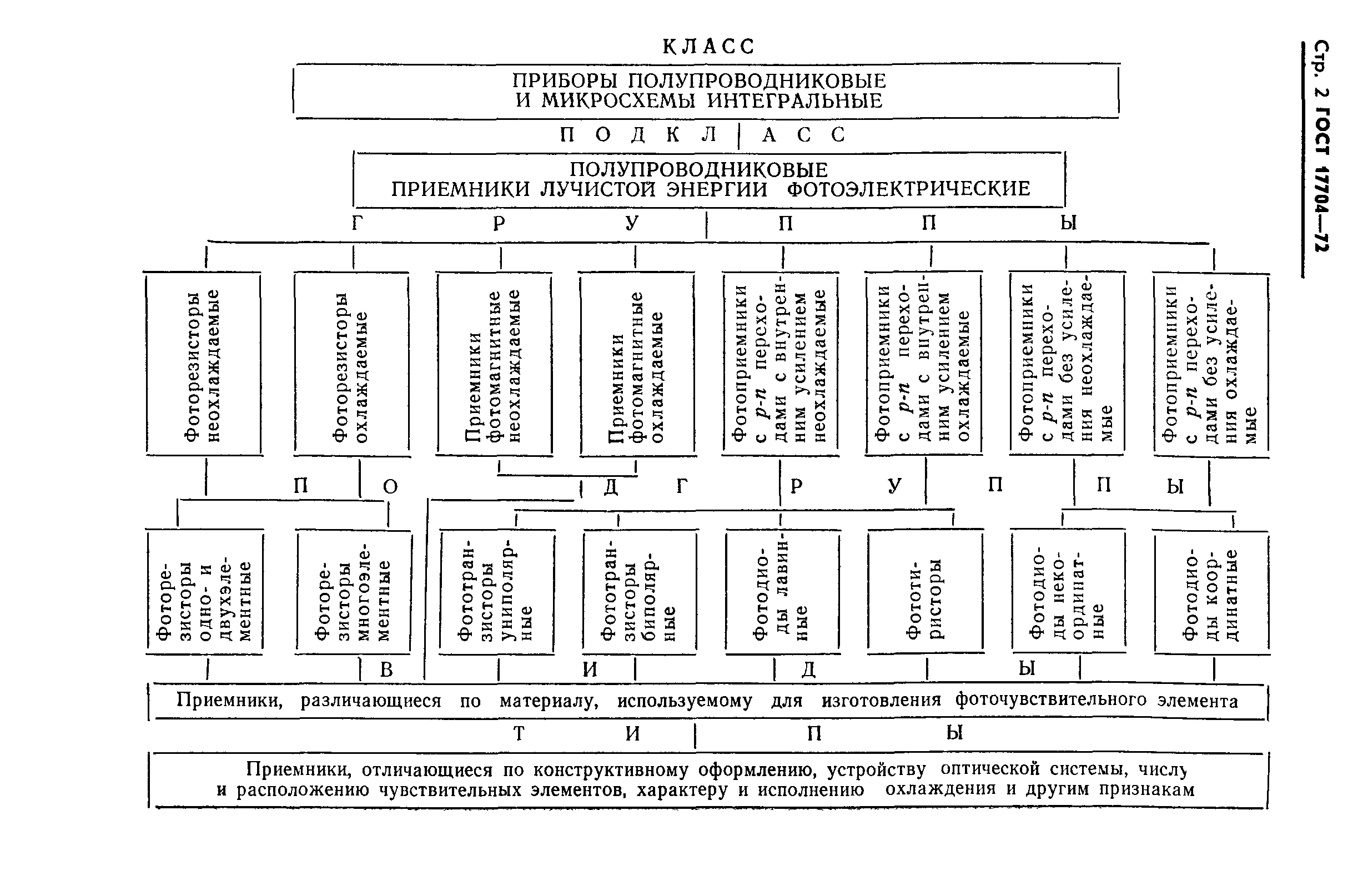 ГОСТ 17704-72