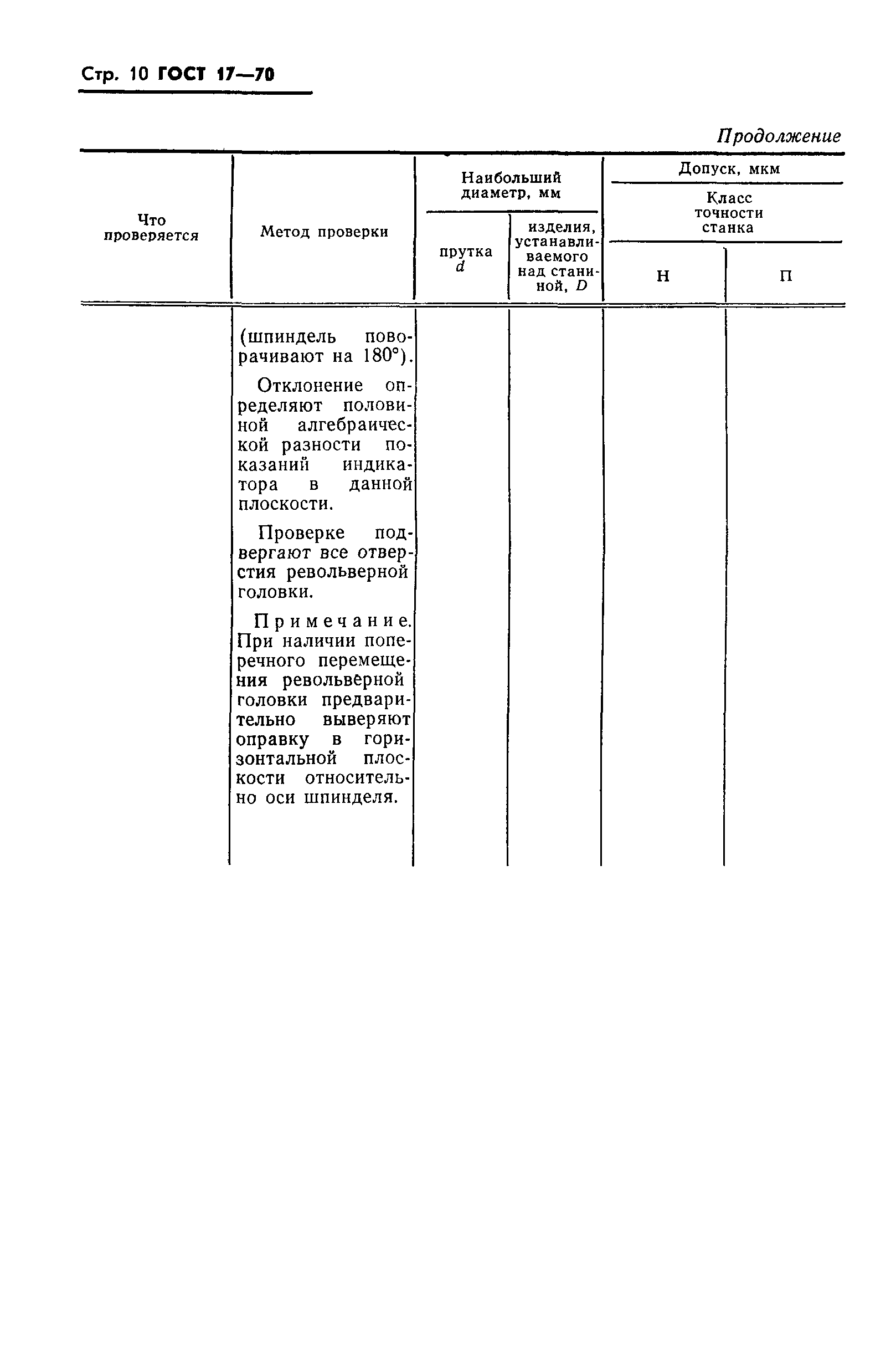 ГОСТ 17-70