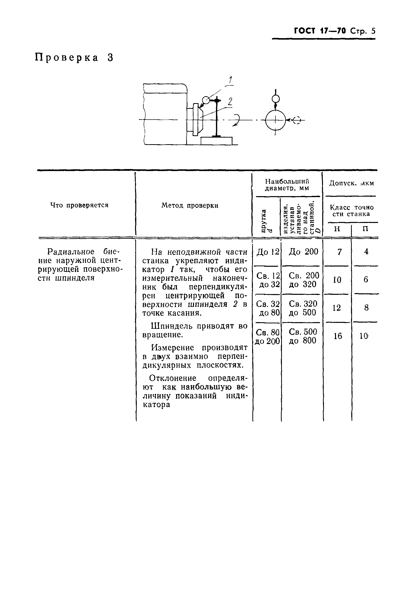 ГОСТ 17-70