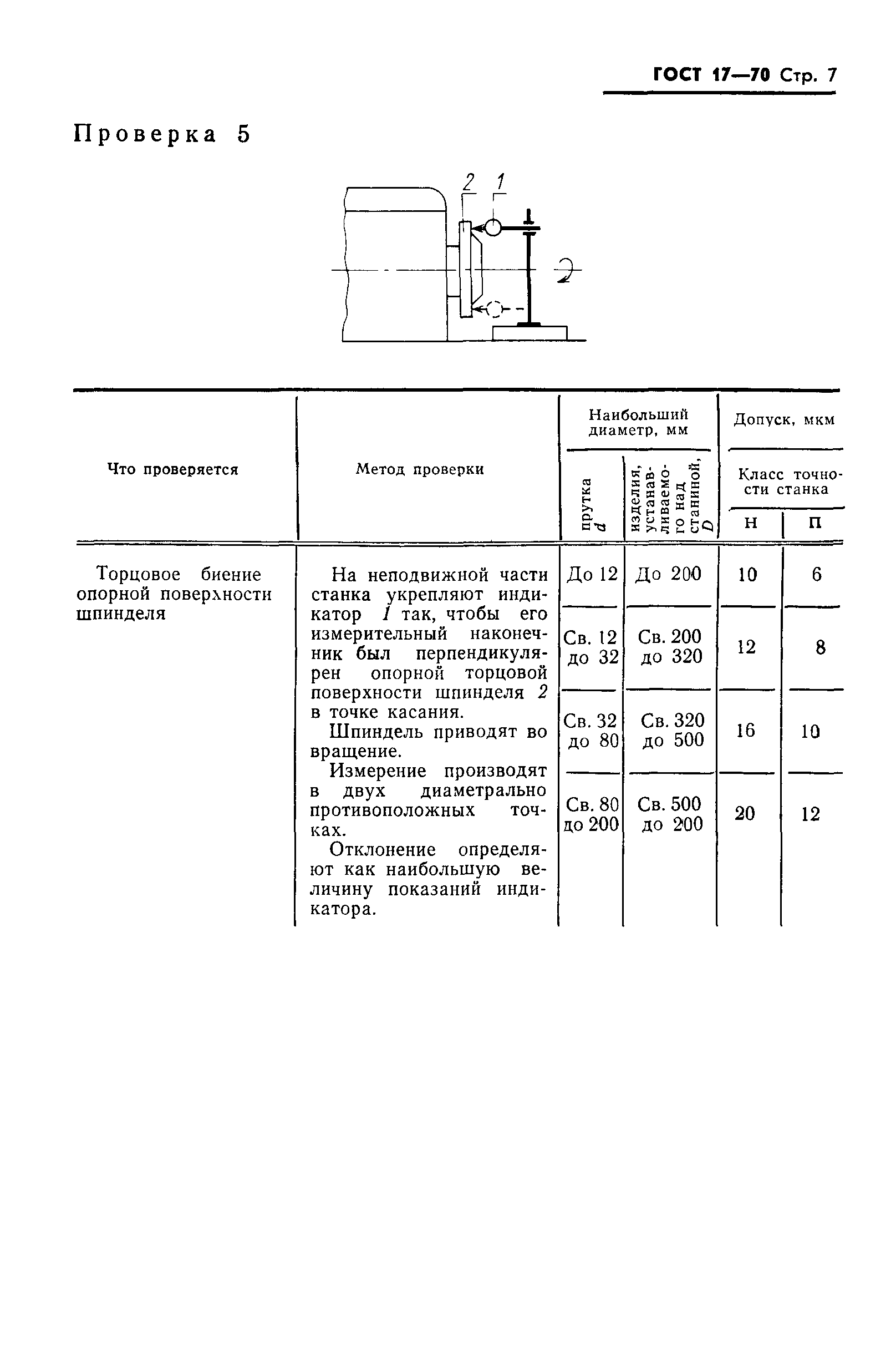 ГОСТ 17-70