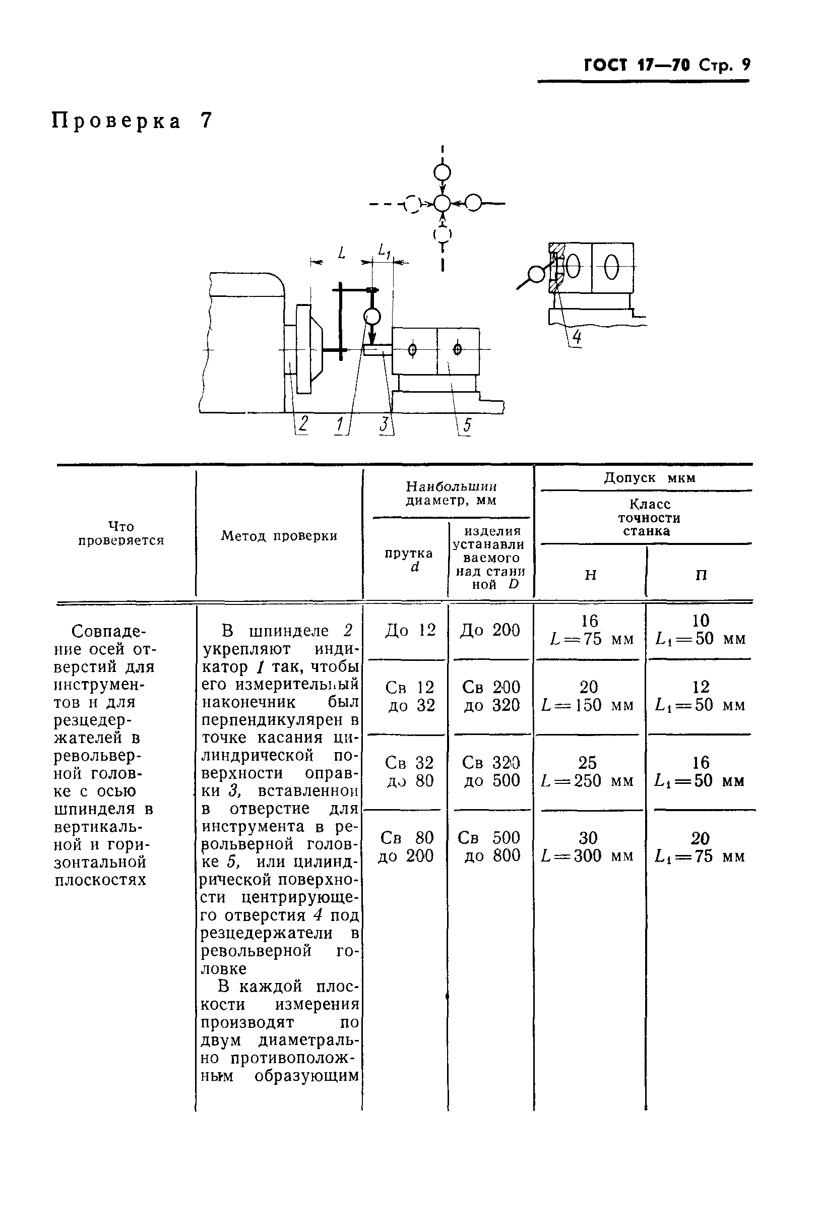 ГОСТ 17-70