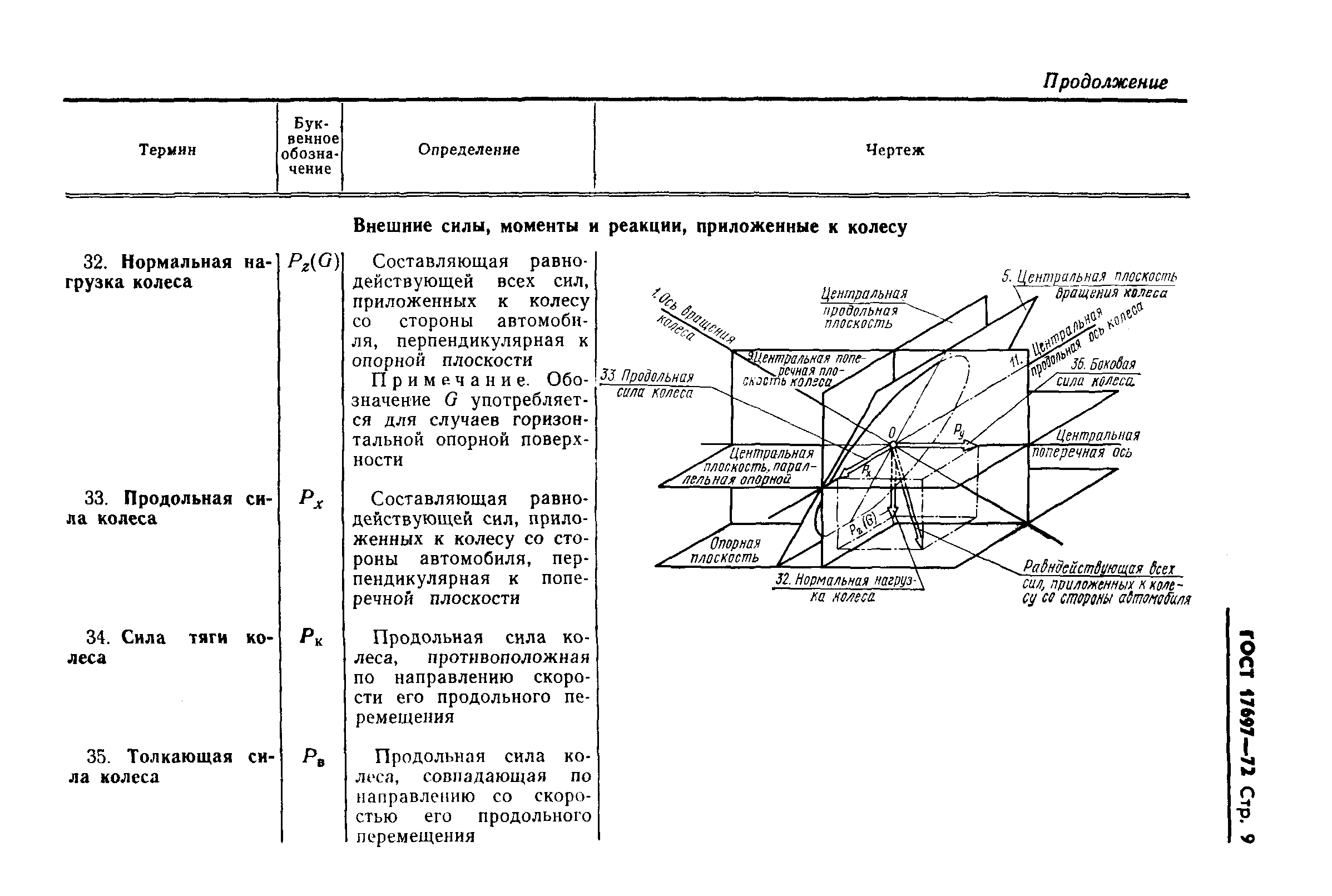 ГОСТ 17697-72