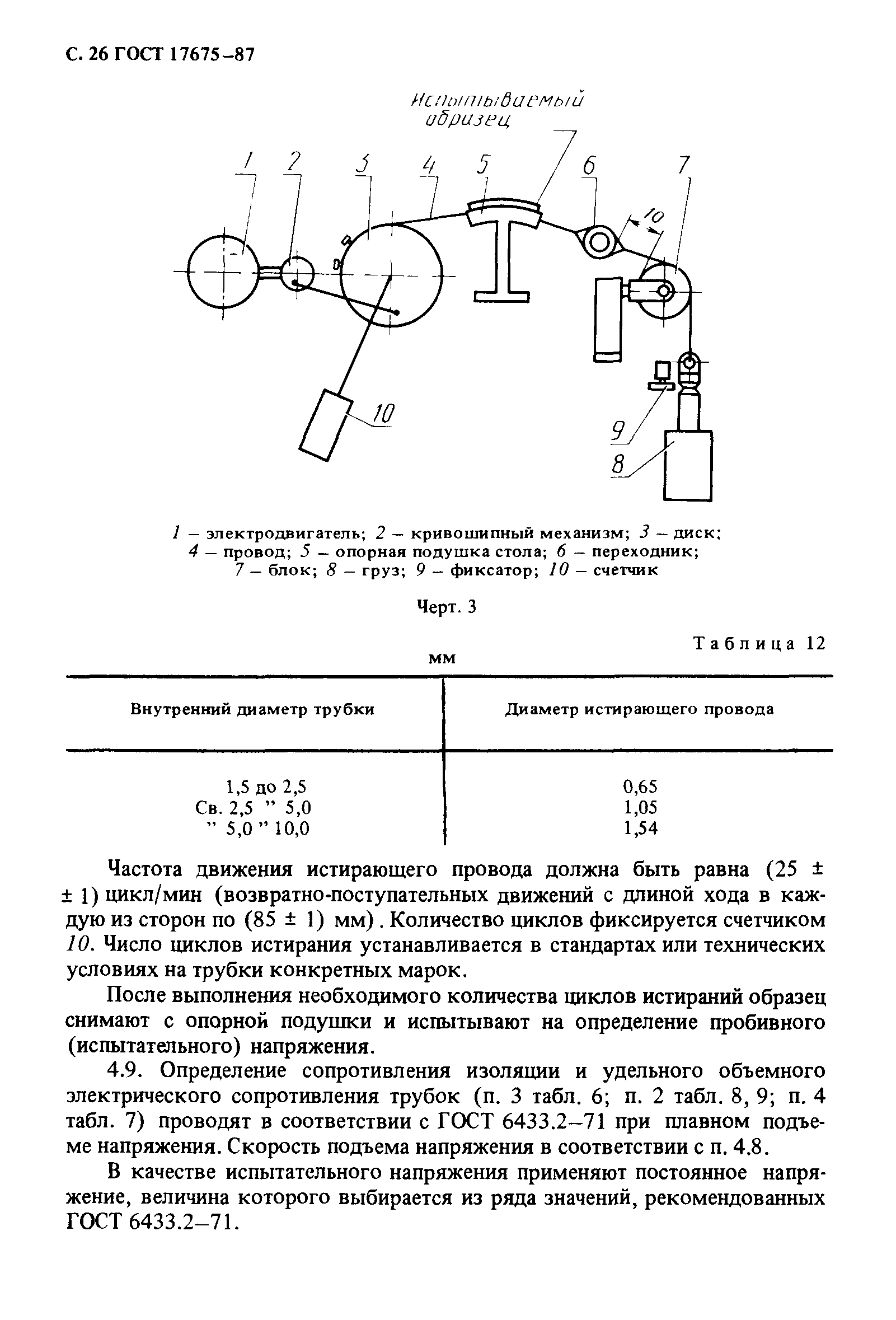 ГОСТ 17675-87