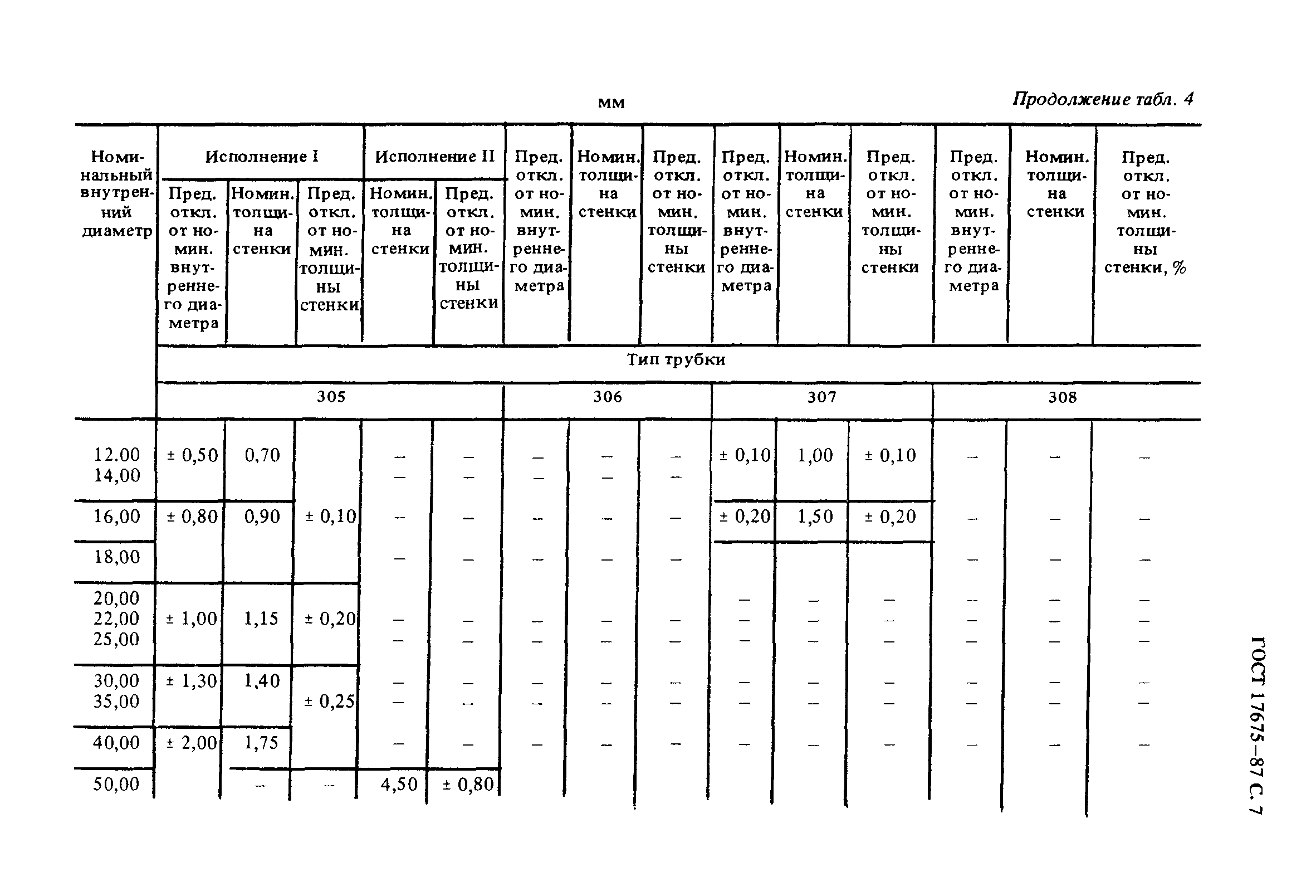 ГОСТ 17675-87