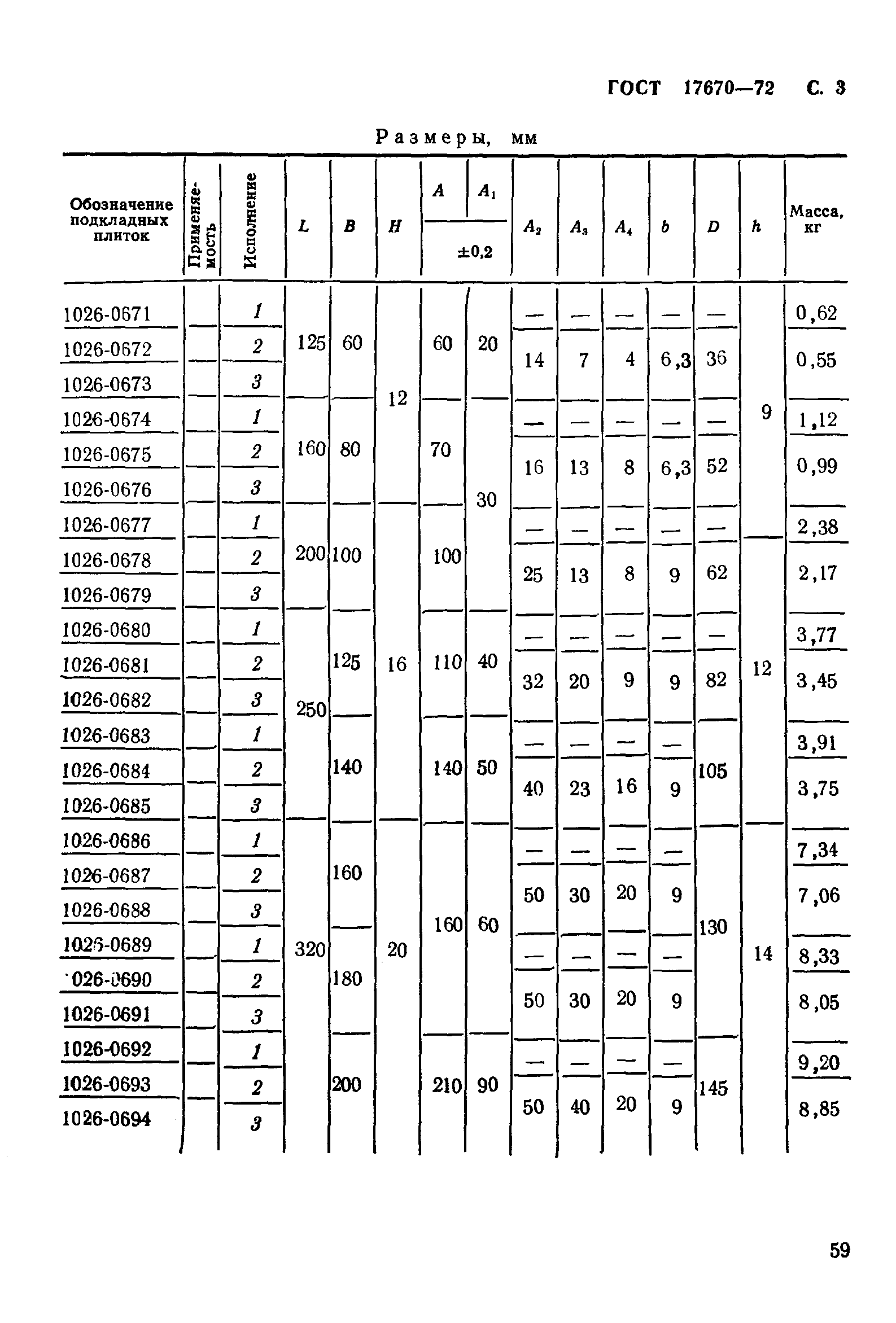 ГОСТ 17670-72