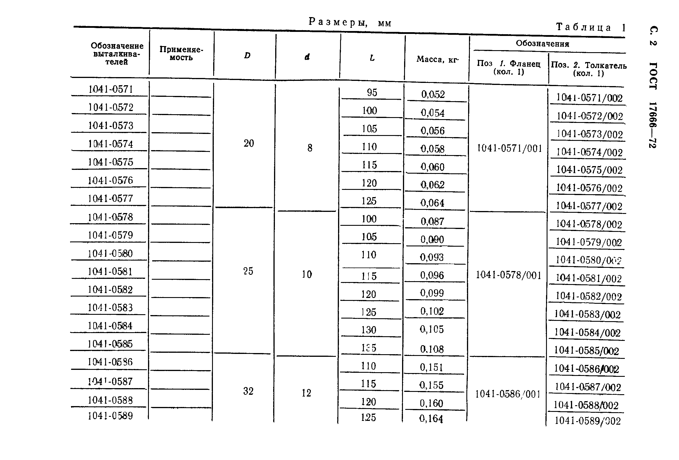 ГОСТ 17666-72