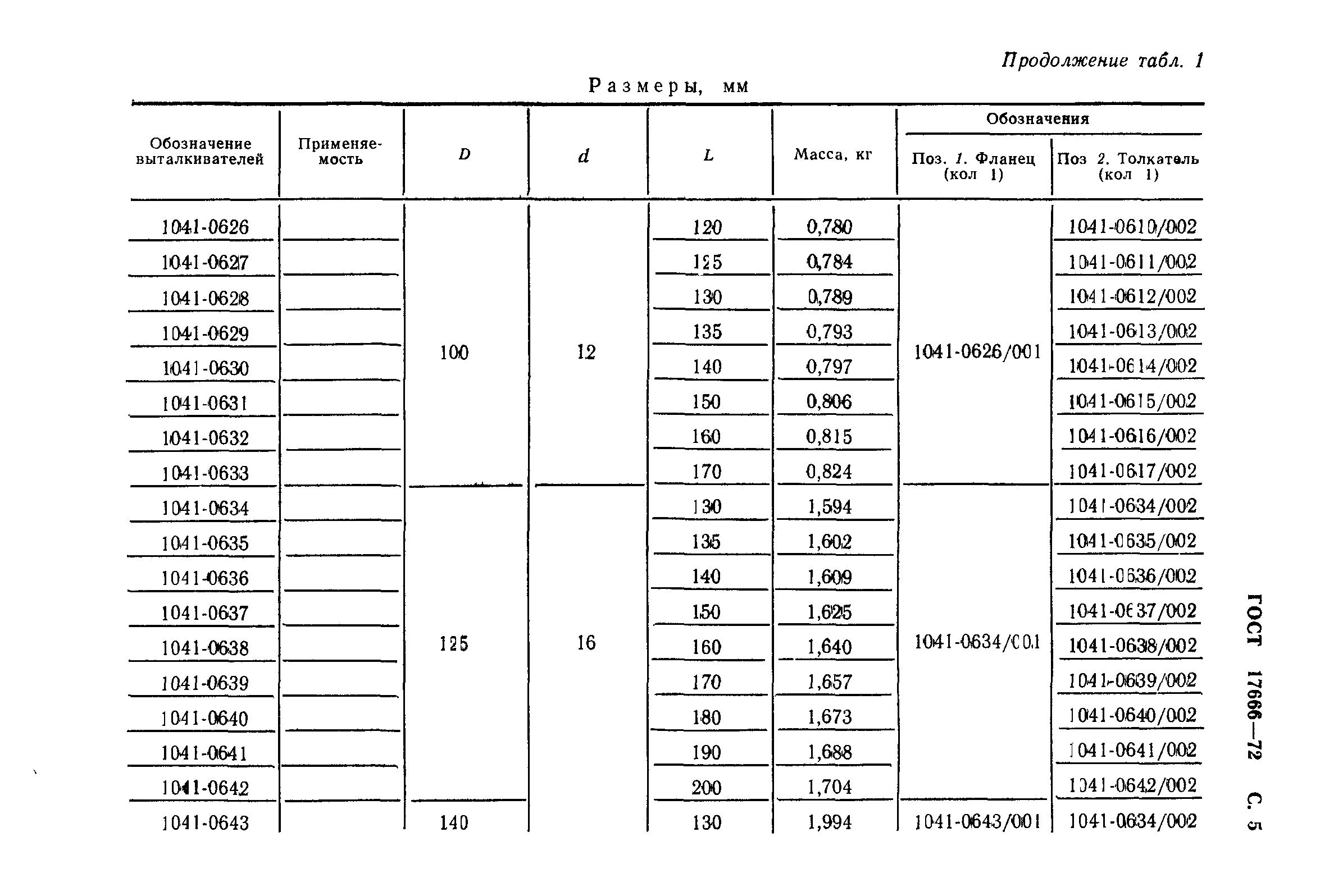 ГОСТ 17666-72