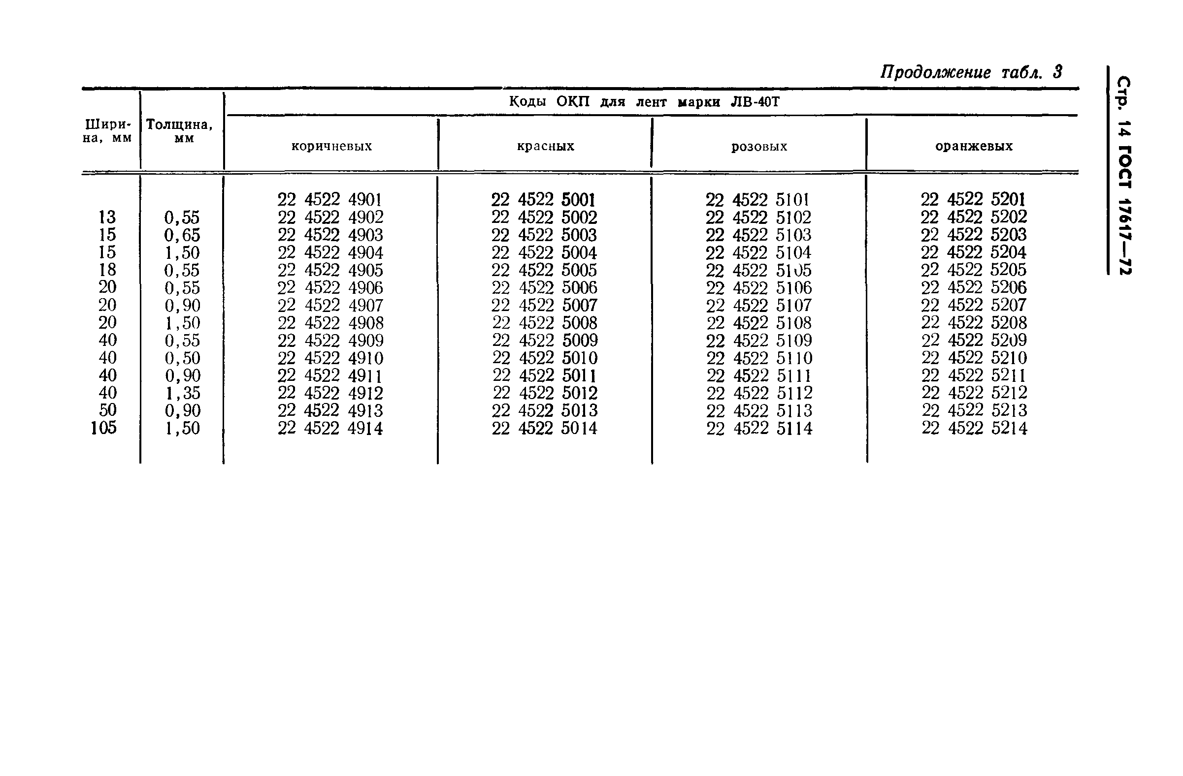 ГОСТ 17617-72