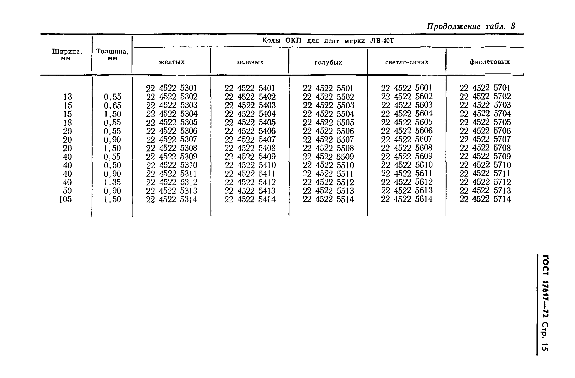 ГОСТ 17617-72