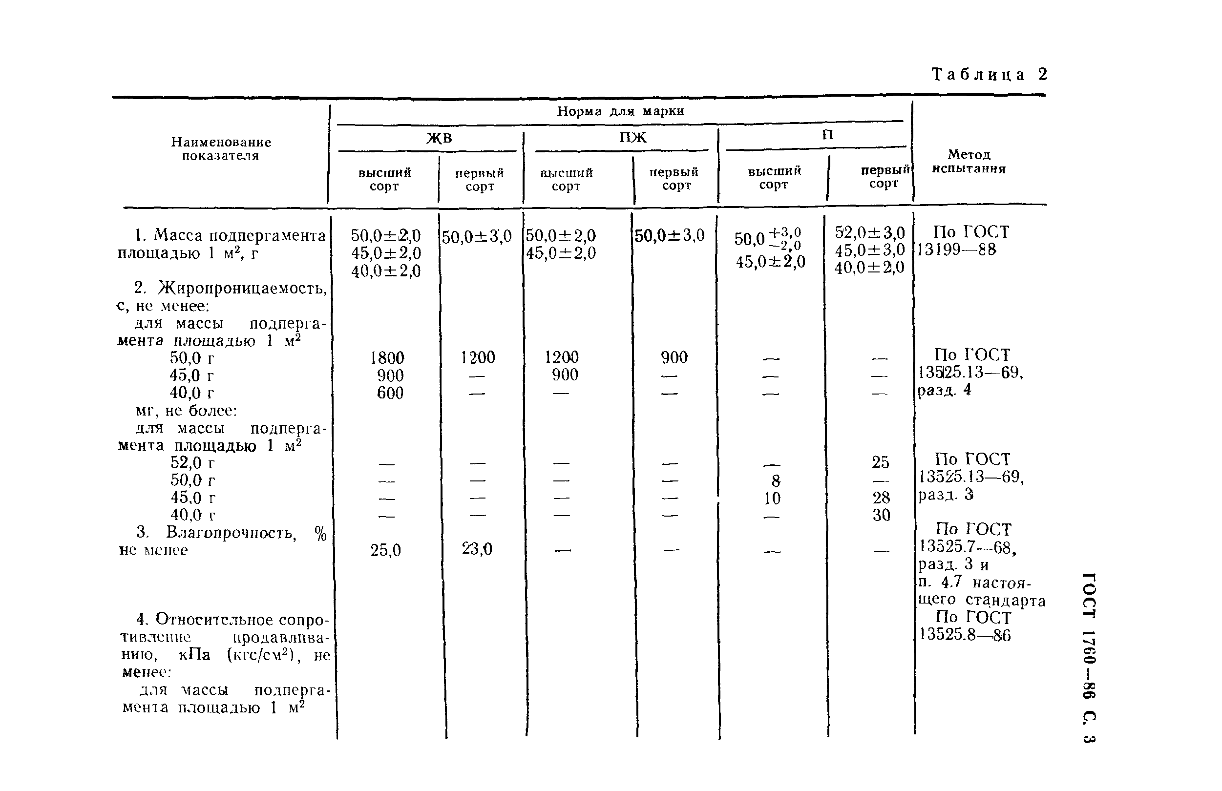 ГОСТ 1760-86