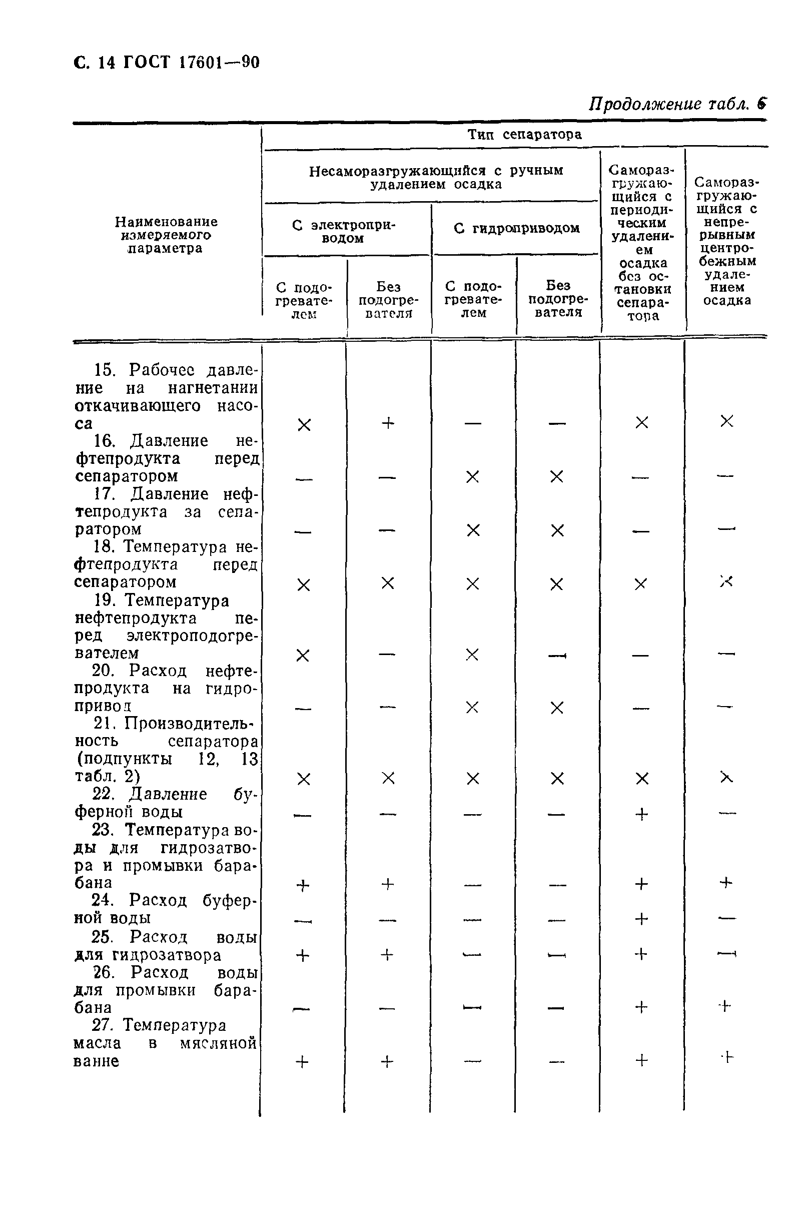 ГОСТ 17601-90