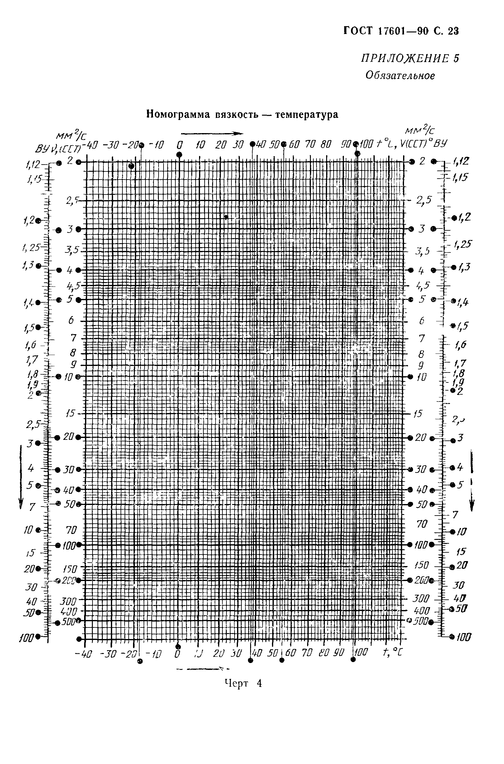 ГОСТ 17601-90