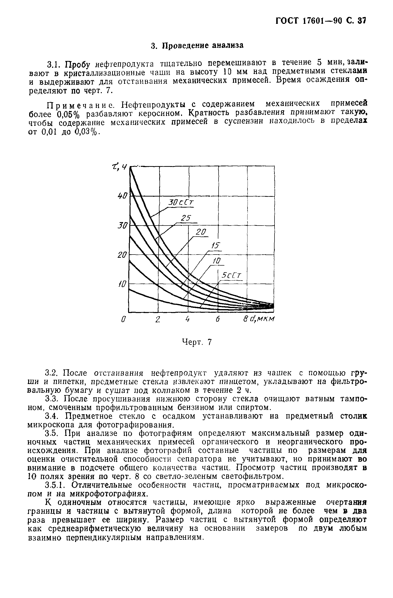 ГОСТ 17601-90