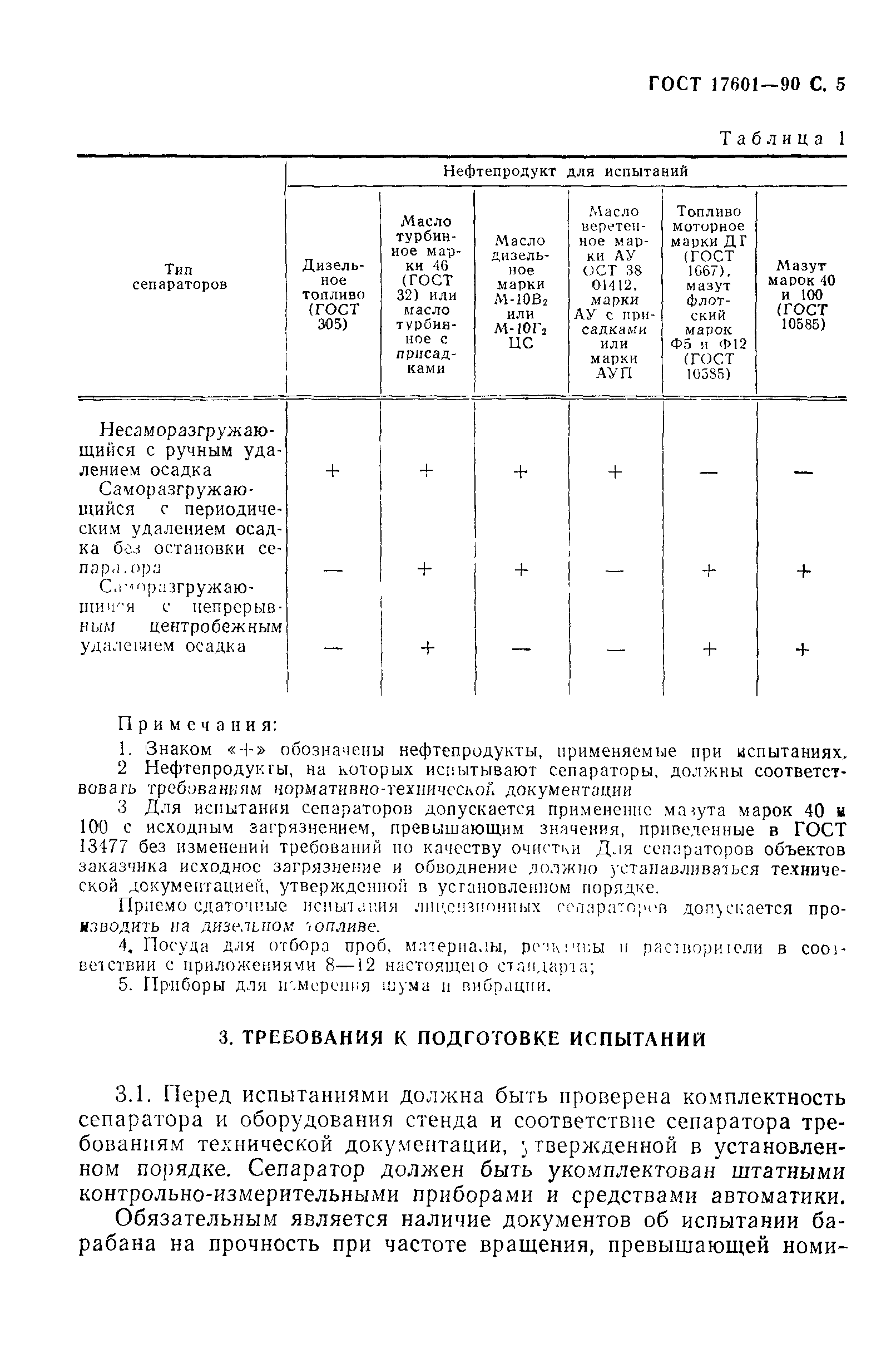 ГОСТ 17601-90