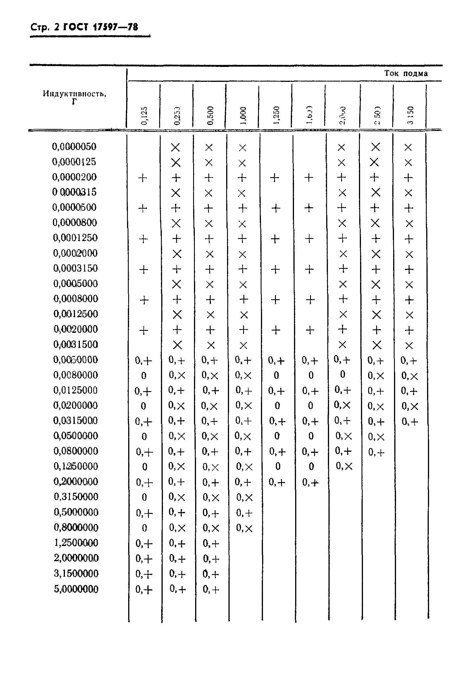 ГОСТ 17597-78